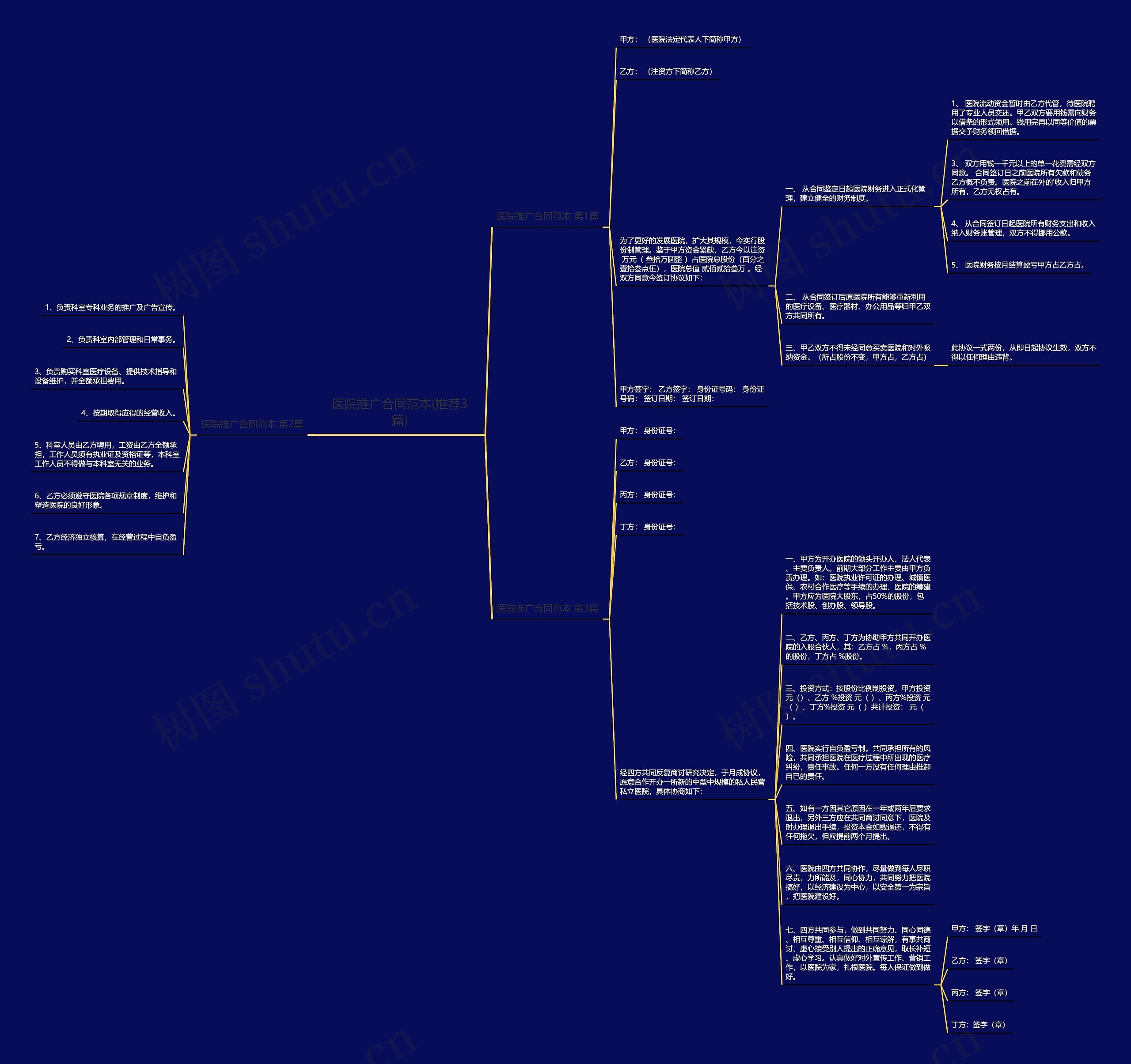 医院推广合同范本(推荐3篇)思维导图