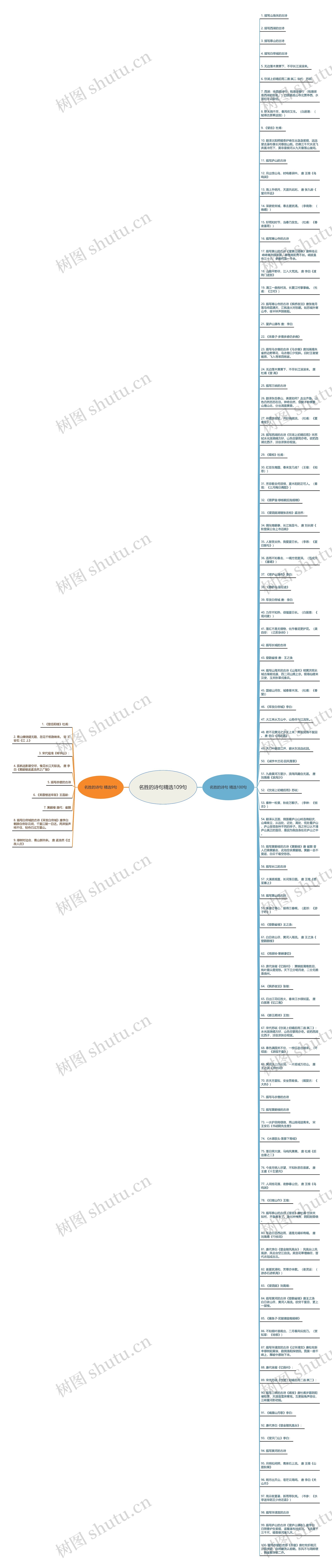 名胜的诗句精选109句思维导图