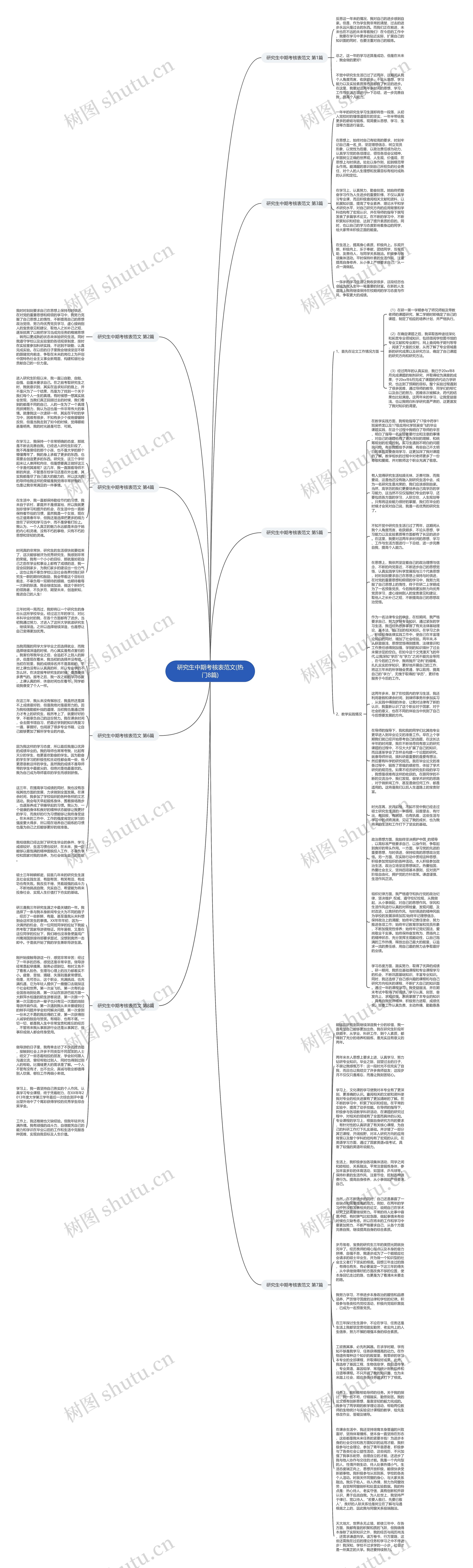 研究生中期考核表范文(热门8篇)思维导图