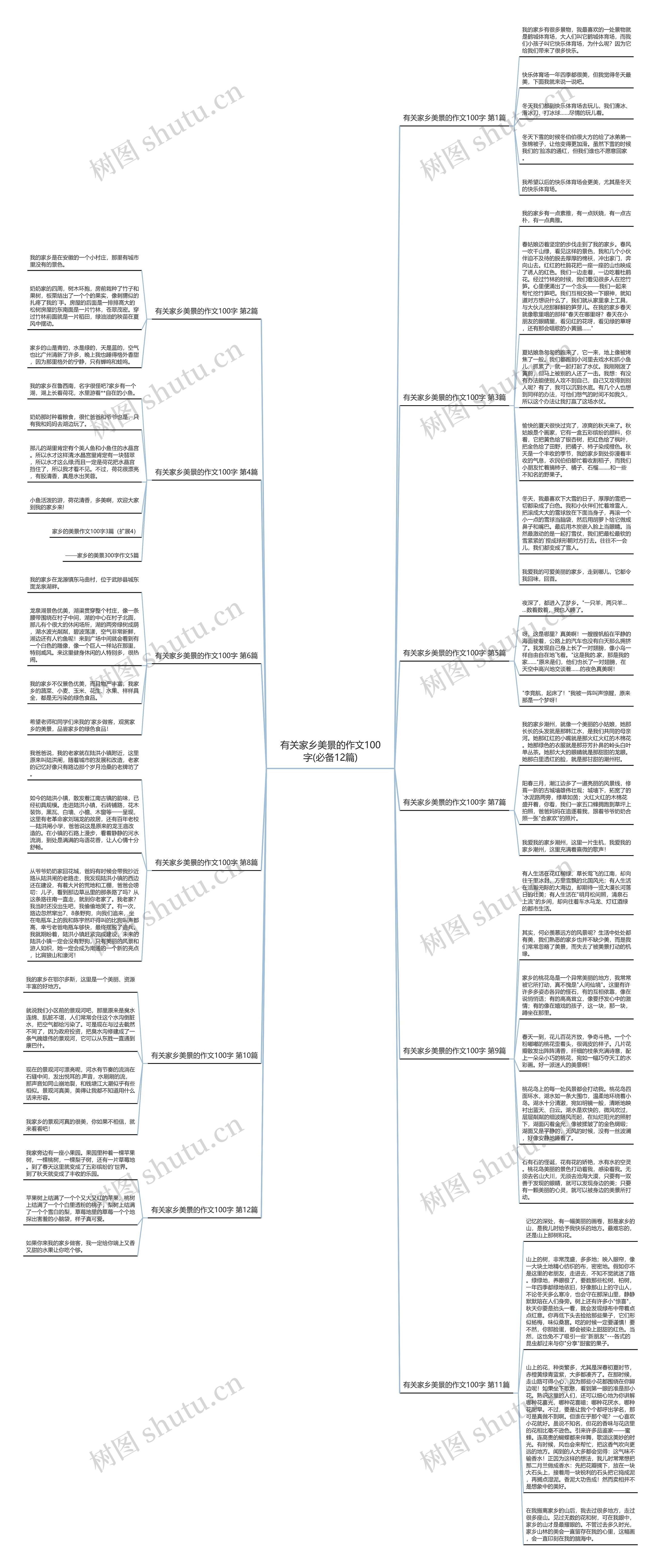 有关家乡美景的作文100字(必备12篇)思维导图