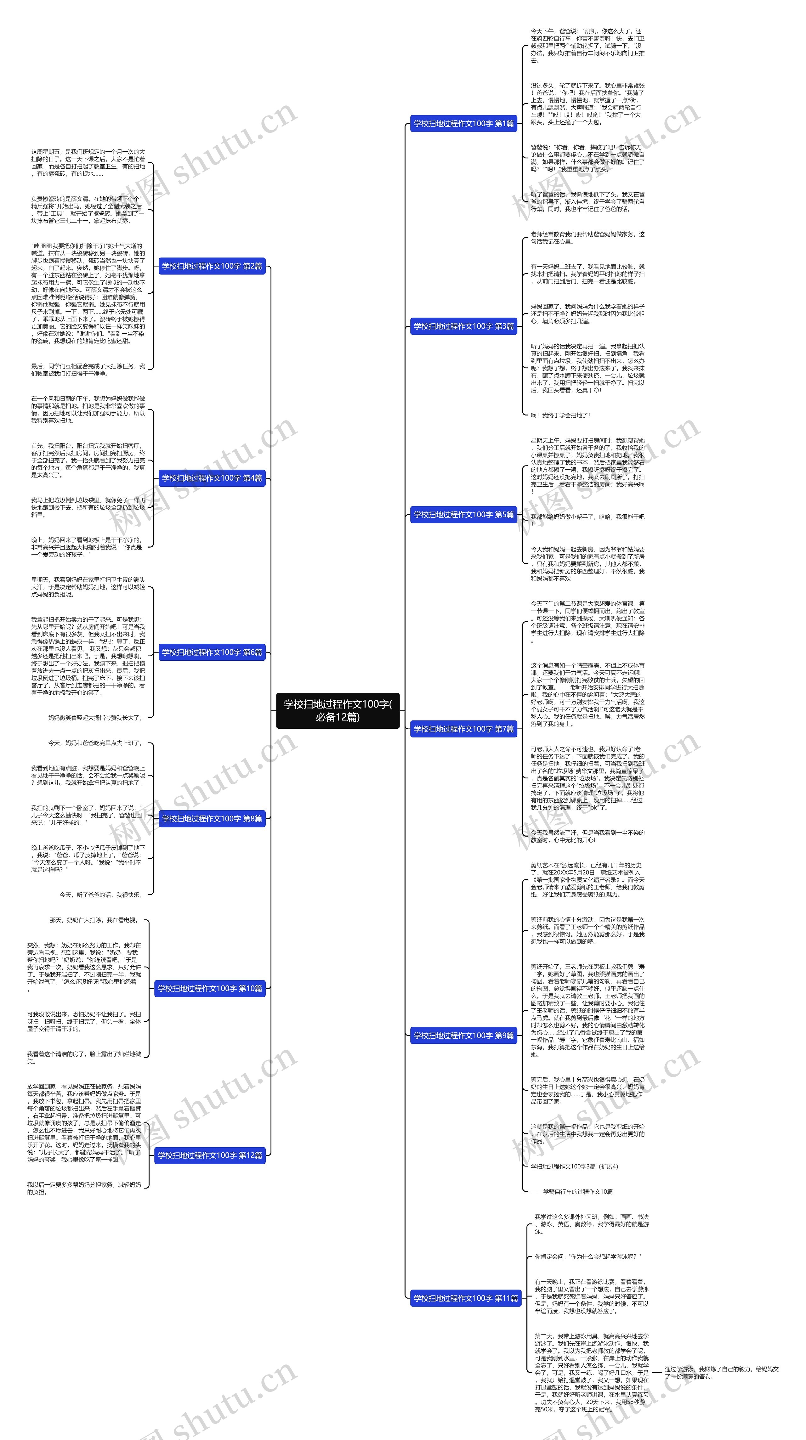 学校扫地过程作文100字(必备12篇)思维导图