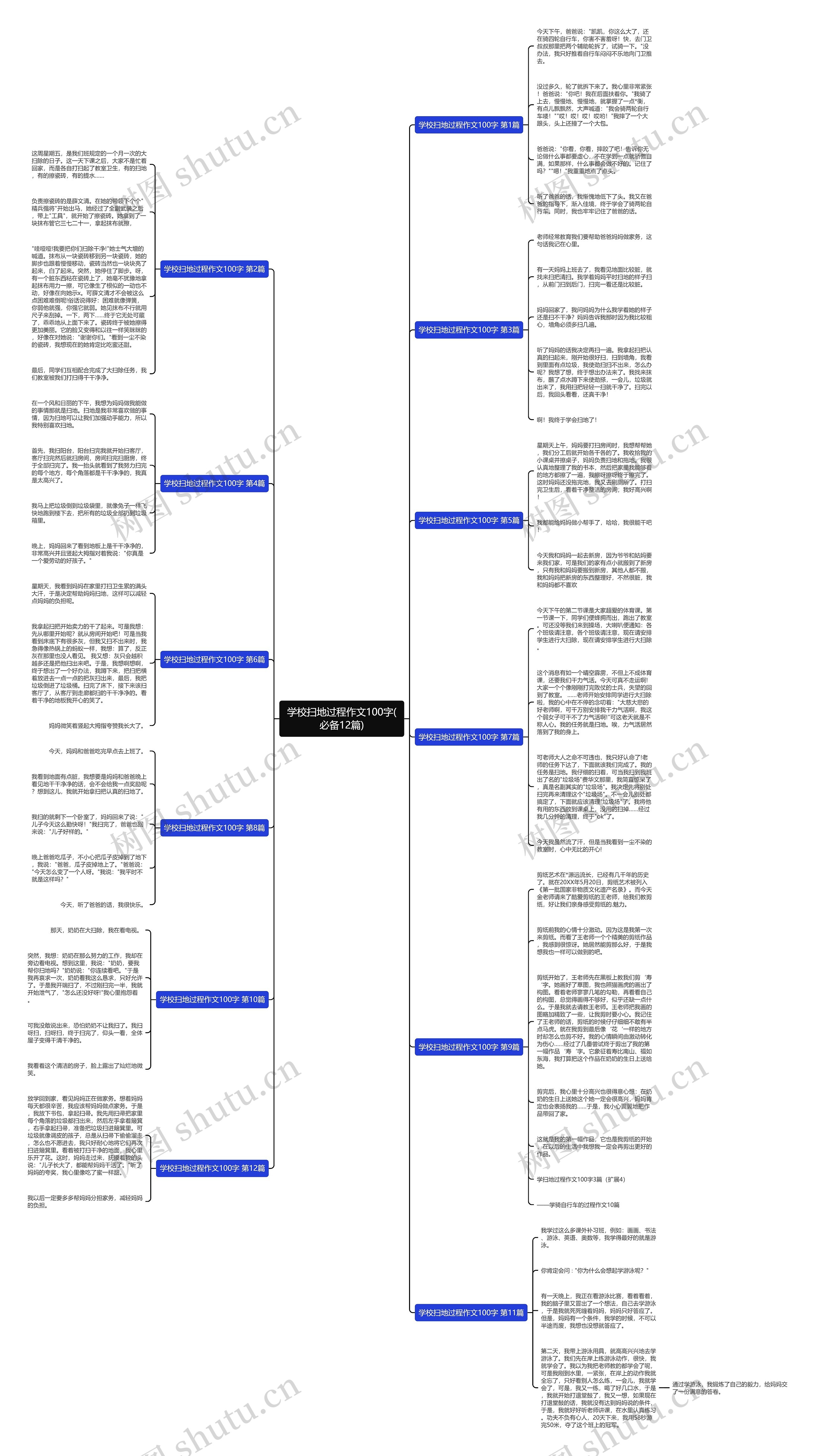 学校扫地过程作文100字(必备12篇) 学校扫地过程作文100字(必备12篇)