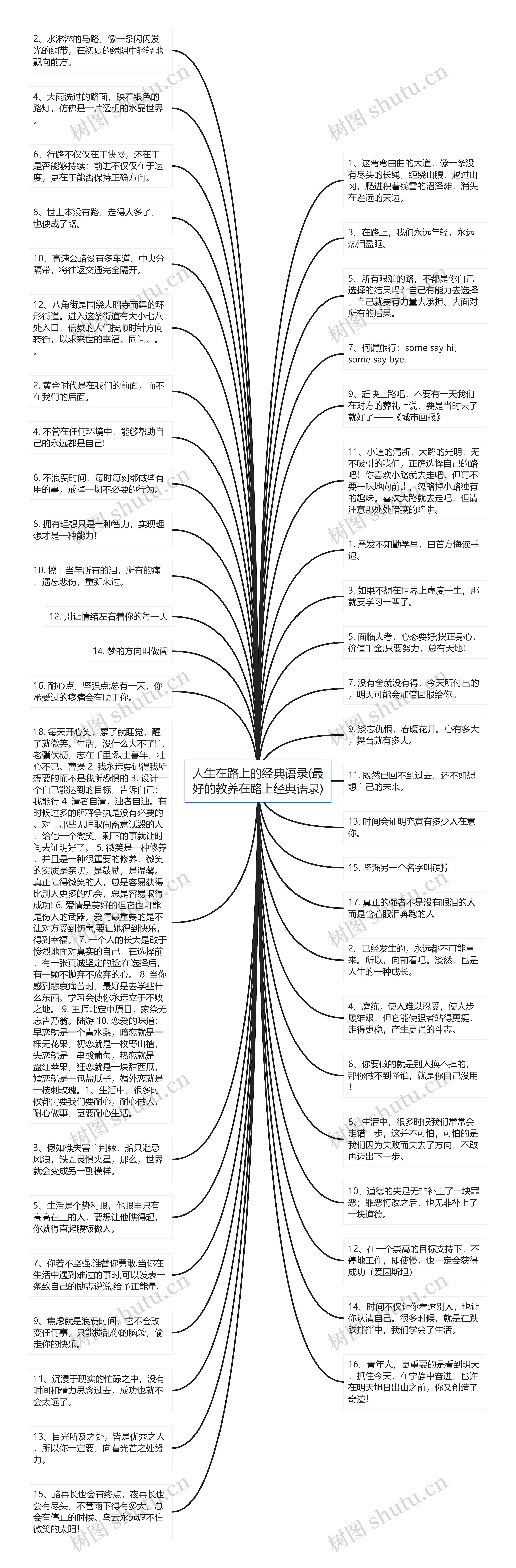 人生在路上的经典语录(最好的教养在路上经典语录)思维导图