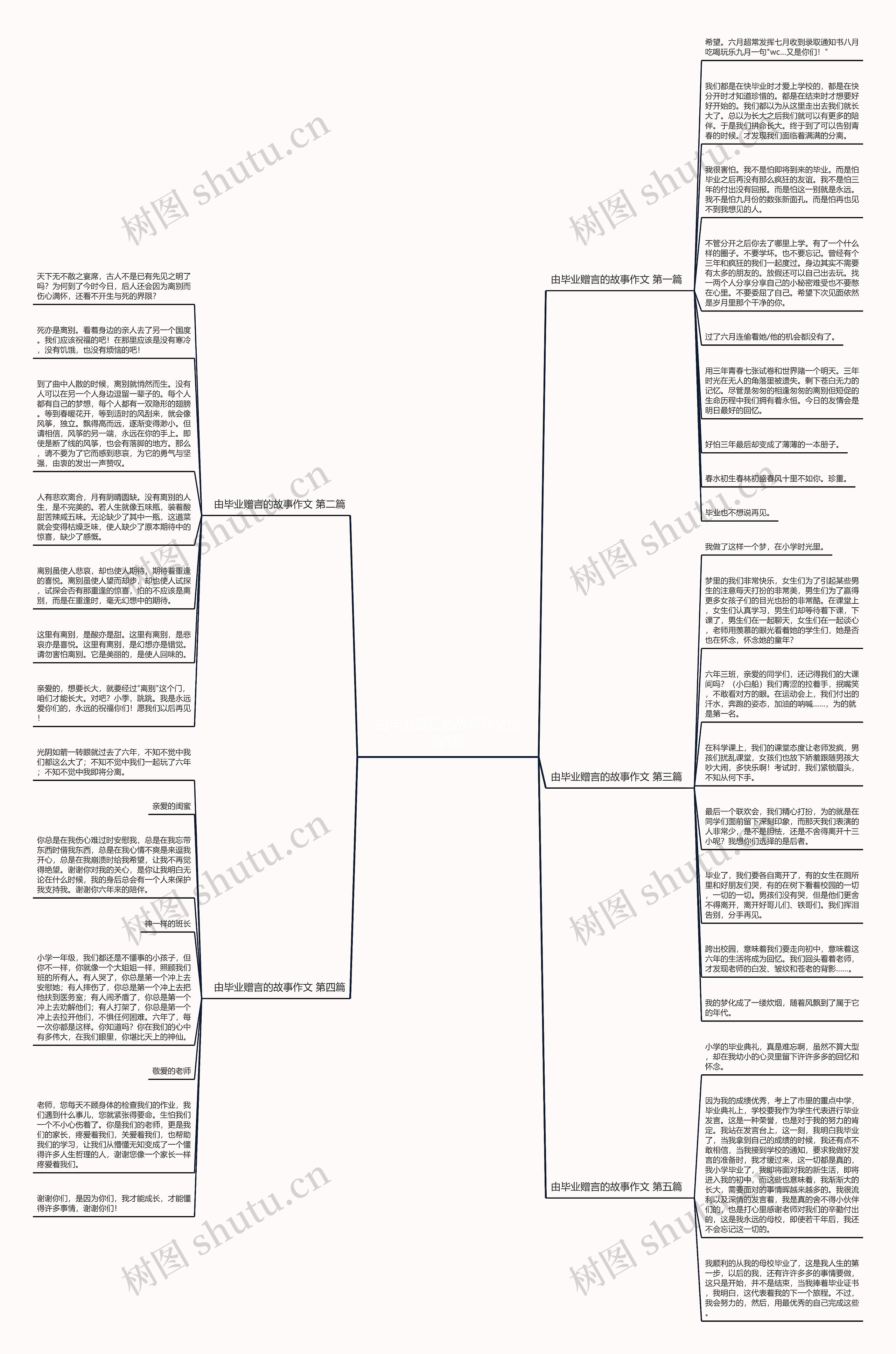 由毕业赠言的故事作文优选5篇思维导图