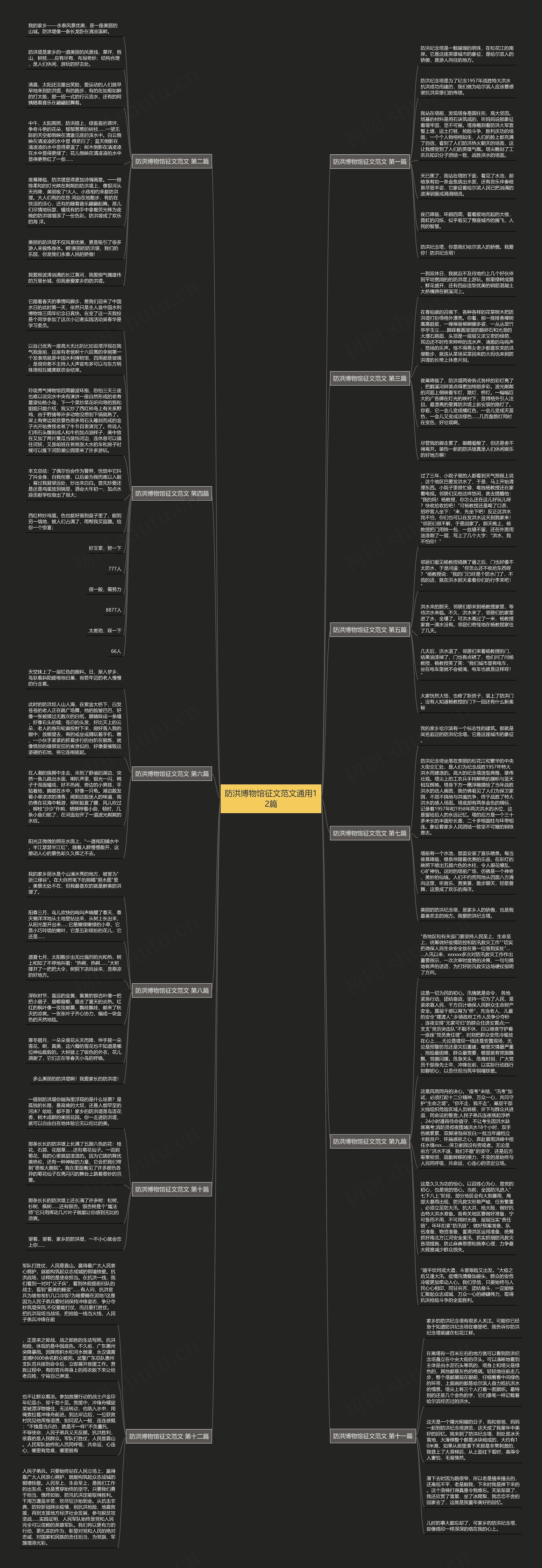 防洪博物馆征文范文通用12篇