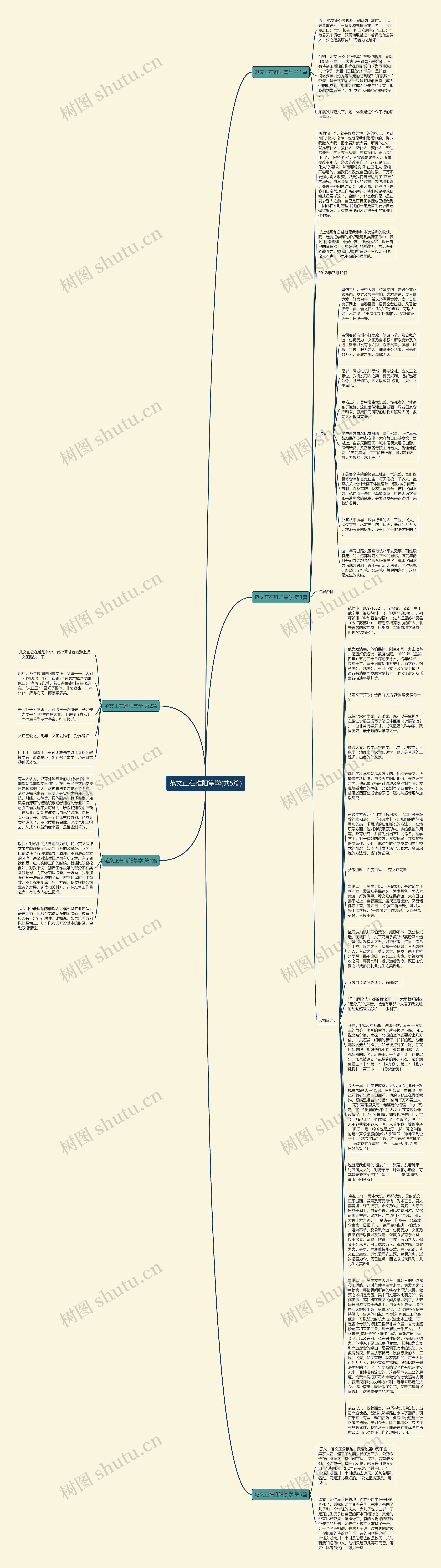 范文正在睢阳掌学(共5篇)思维导图