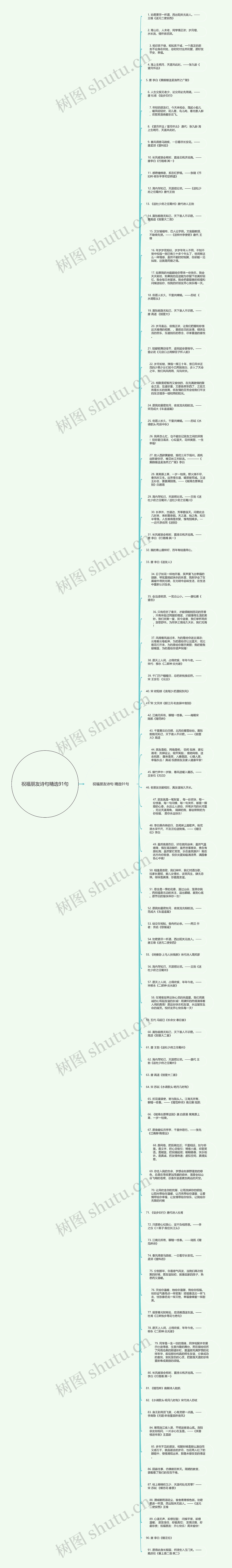 祝福朋友诗句精选91句