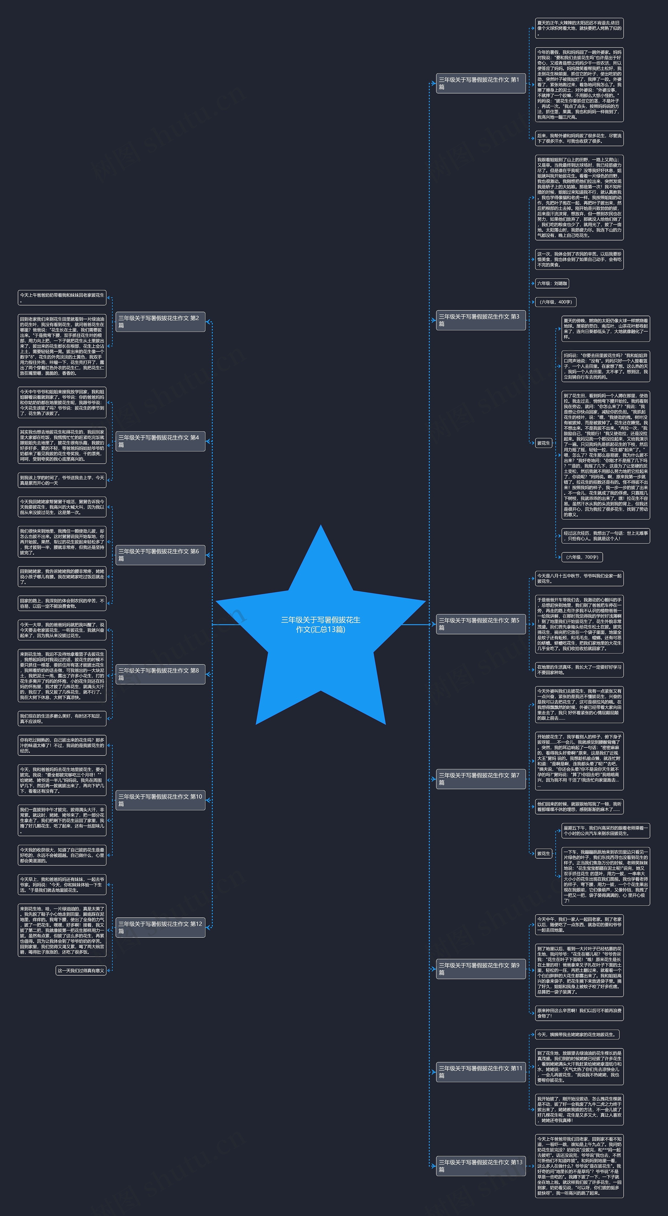 三年级关于写暑假拔花生作文(汇总13篇)思维导图