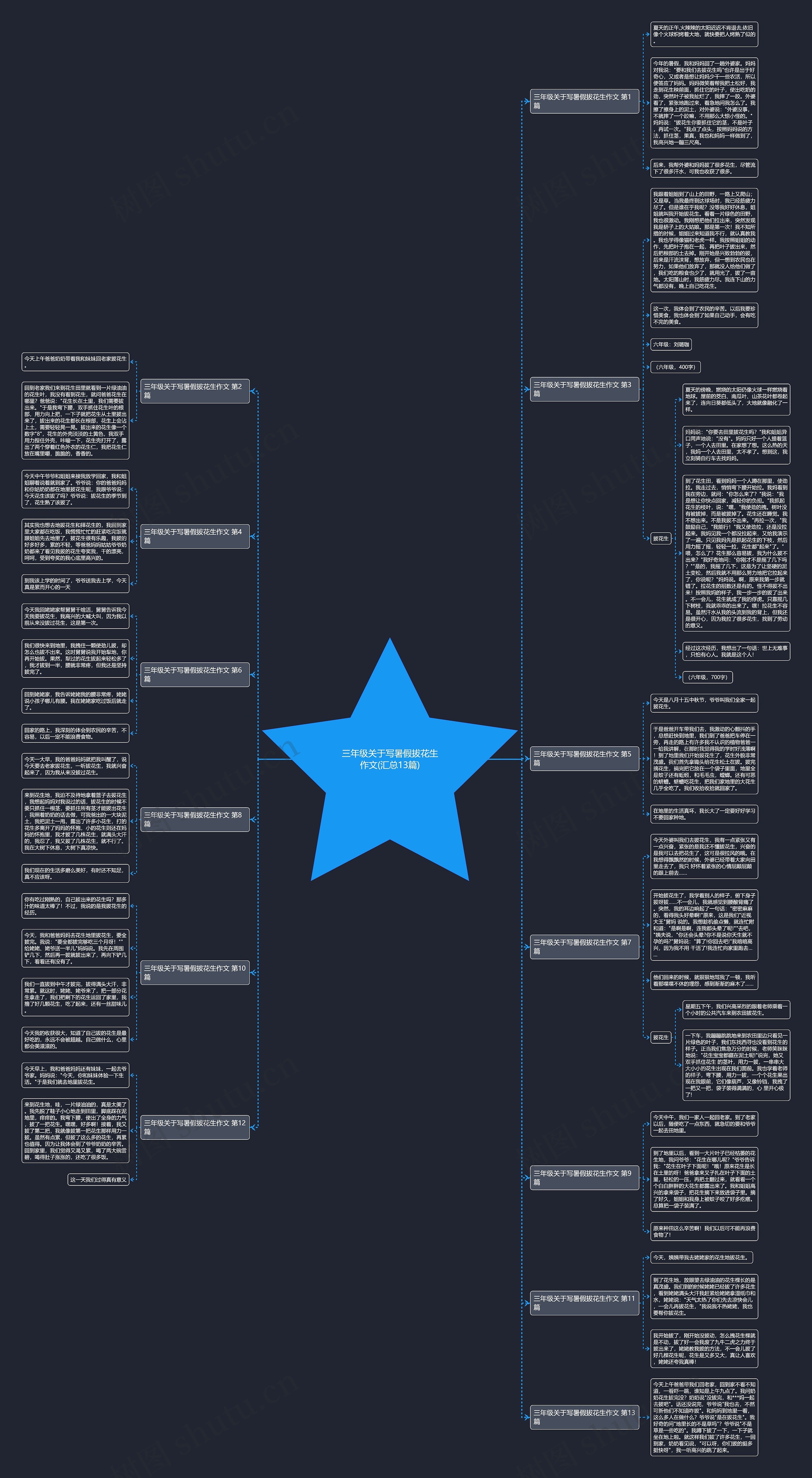 三年级关于写暑假拔花生作文(汇总13篇) 三年级关于写暑假拔花生作文(汇总13篇)