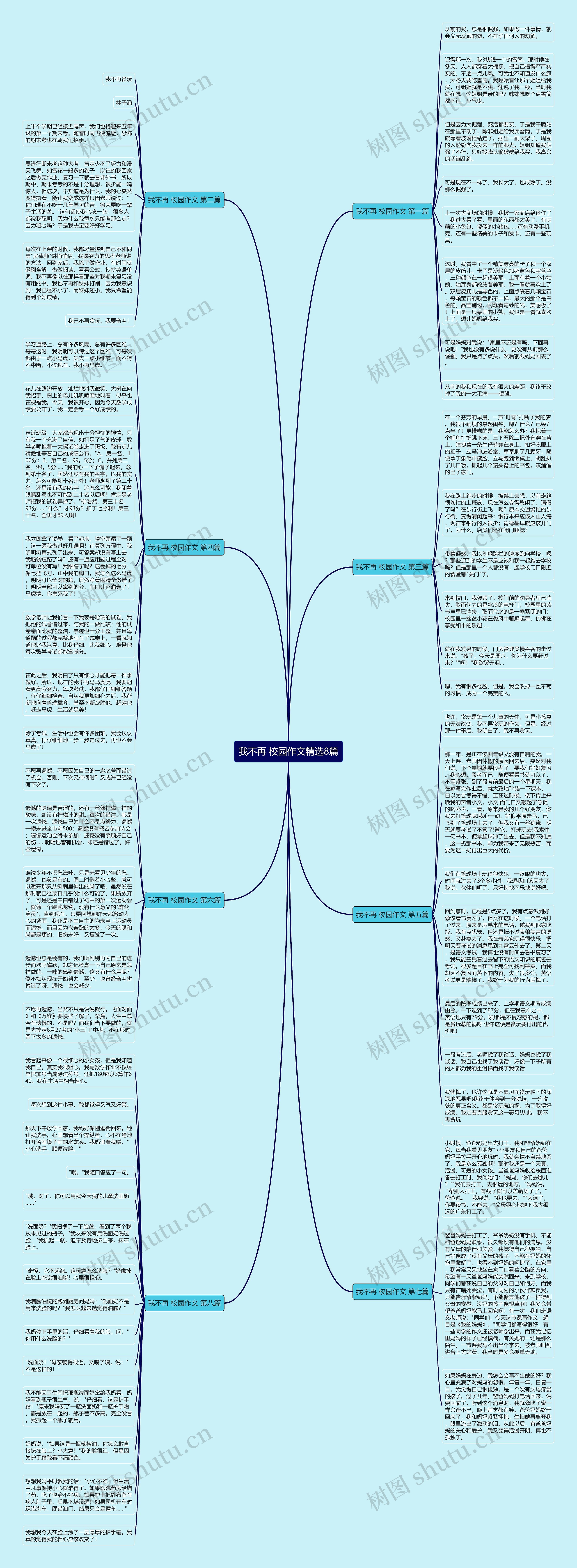 我不再 校园作文精选8篇思维导图