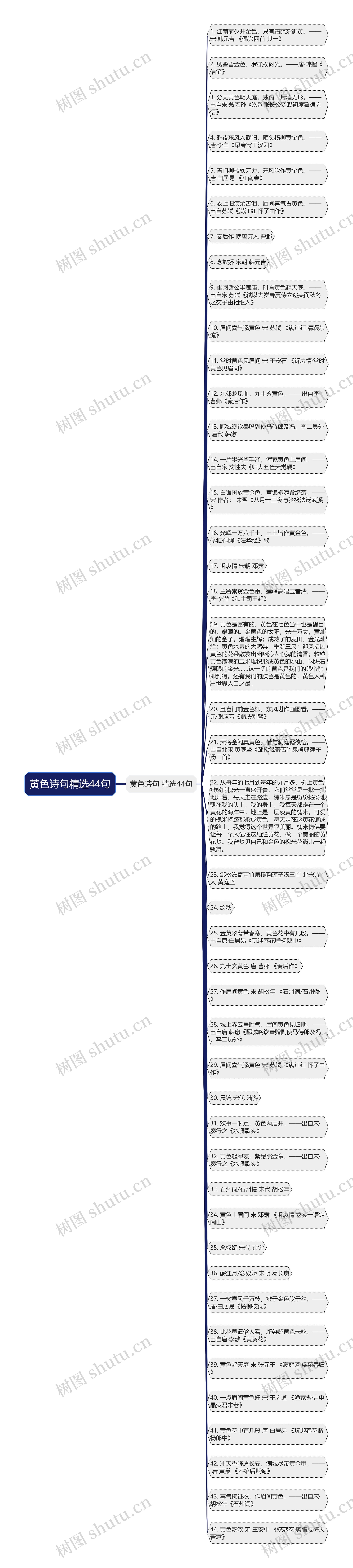 黄色诗句精选44句思维导图