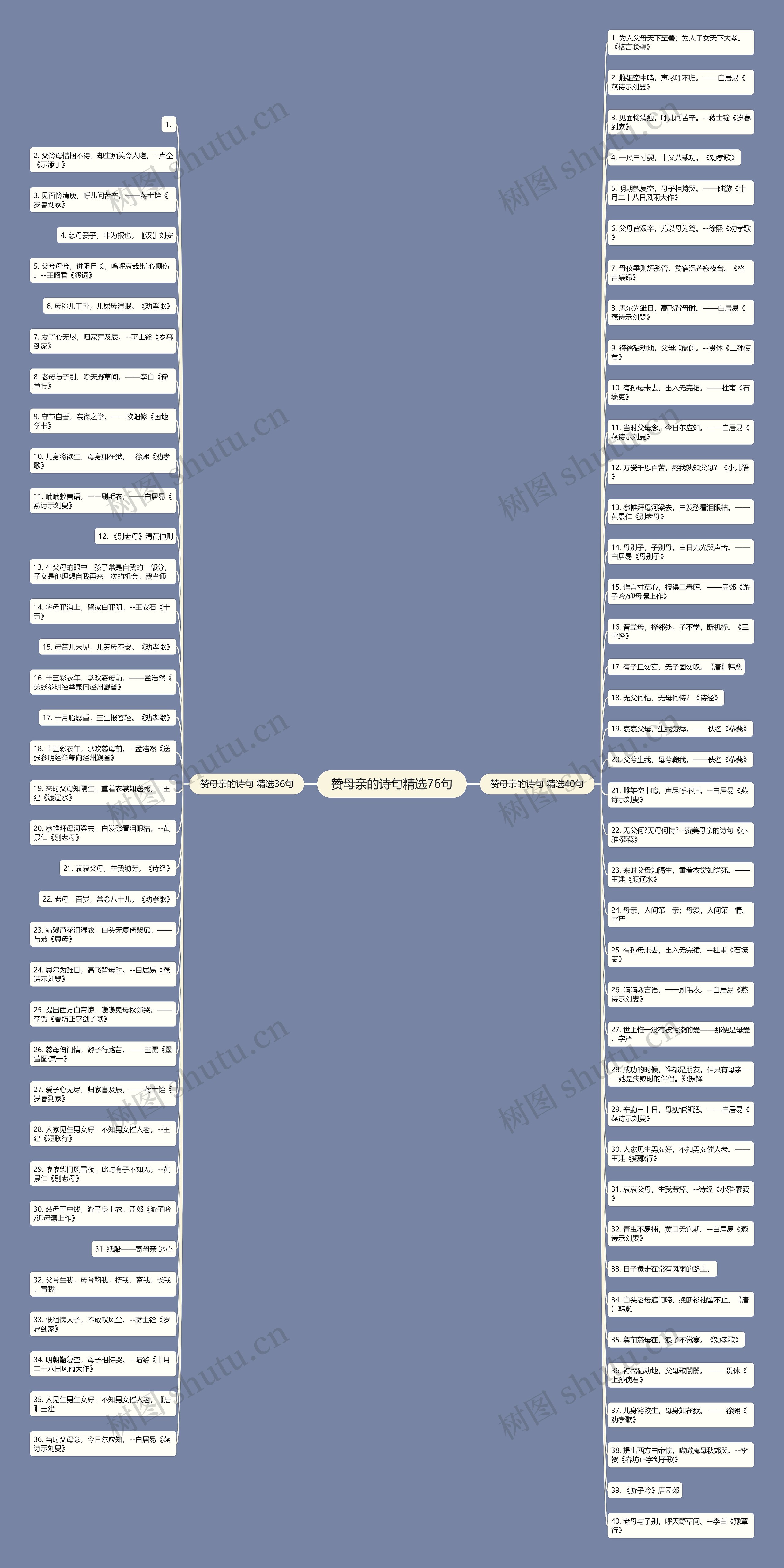 赞母亲的诗句精选76句思维导图