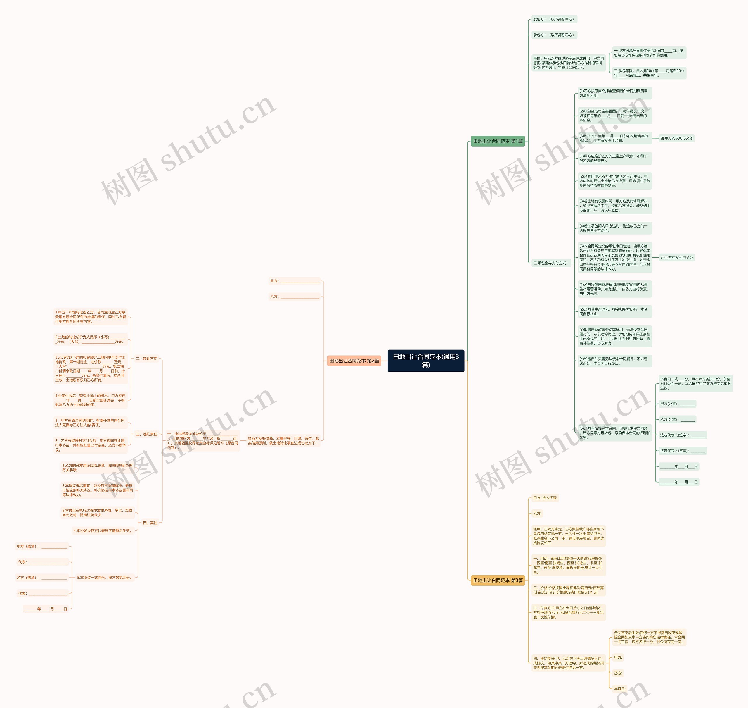 田地出让合同范本(通用3篇)思维导图