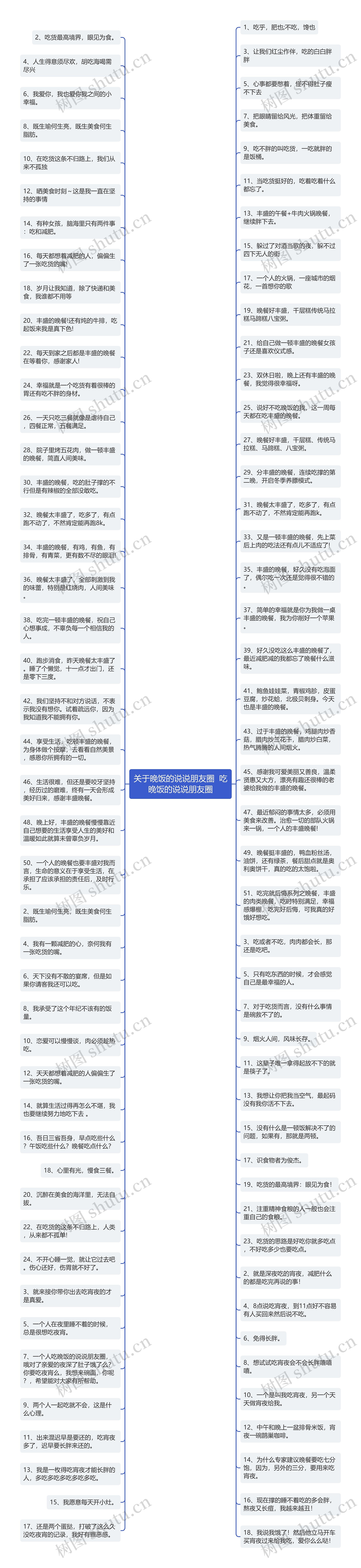 关于晚饭的说说朋友圈  吃晚饭的说说朋友圈思维导图