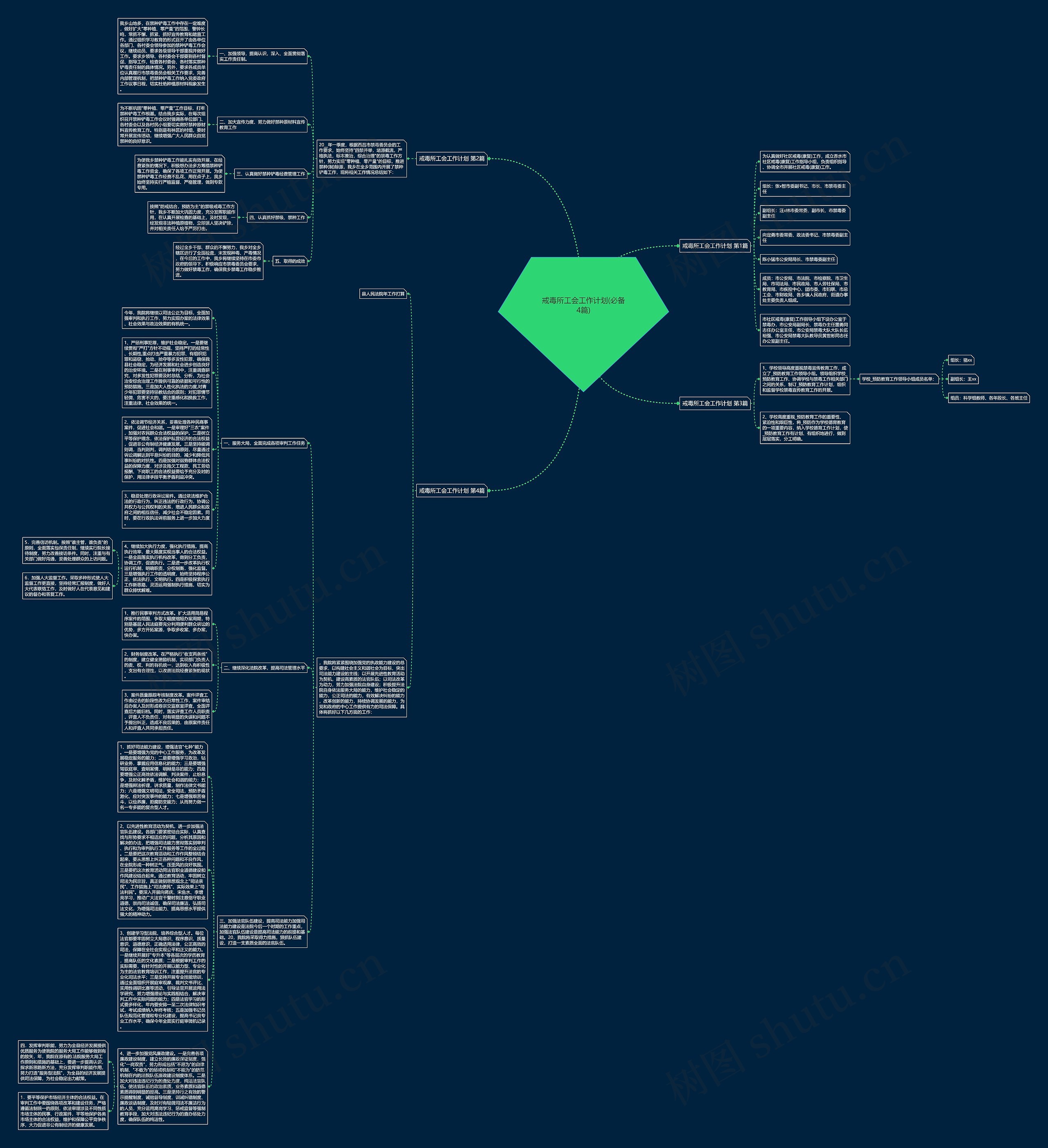 戒毒所工会工作计划(必备4篇)思维导图