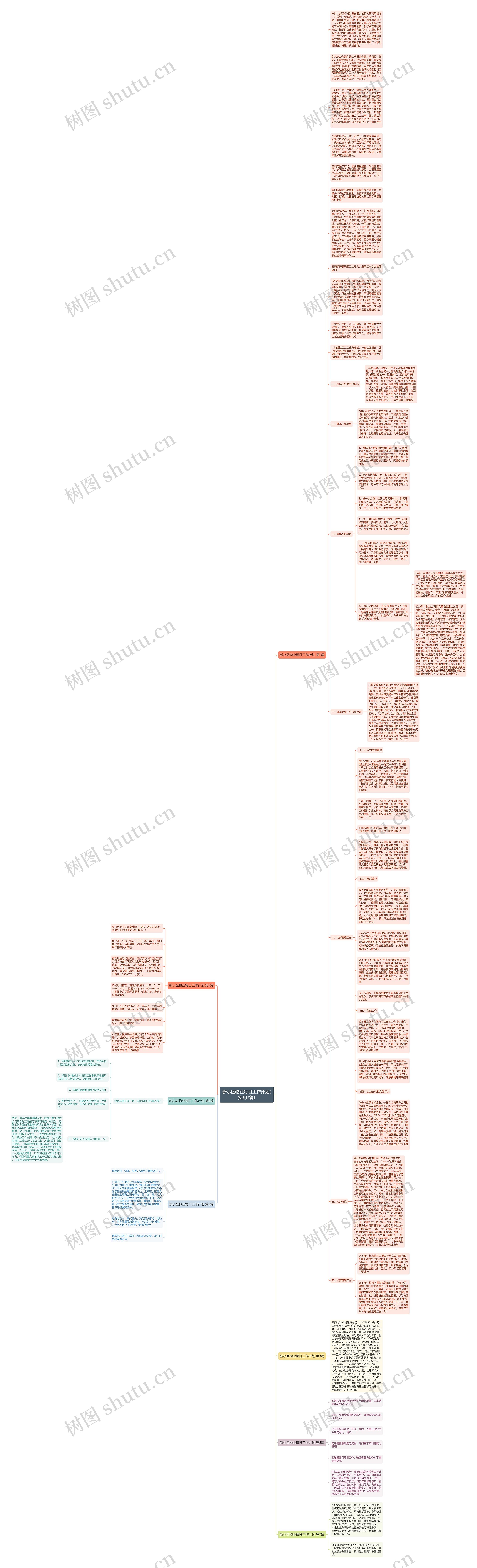 新小区物业每日工作计划(实用7篇)思维导图