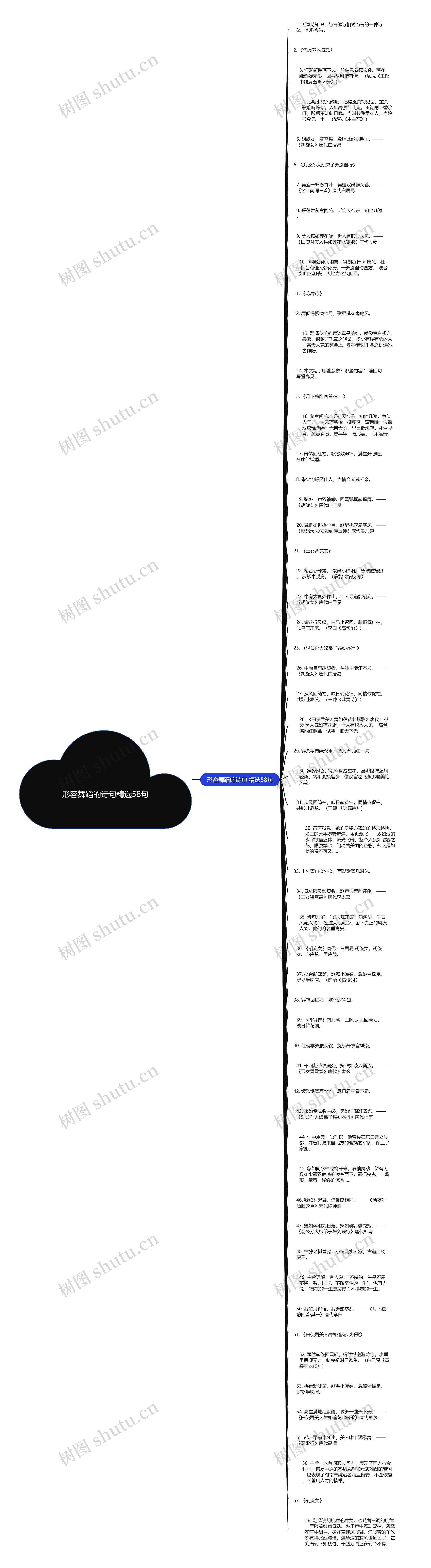 形容舞蹈的诗句精选58句思维导图