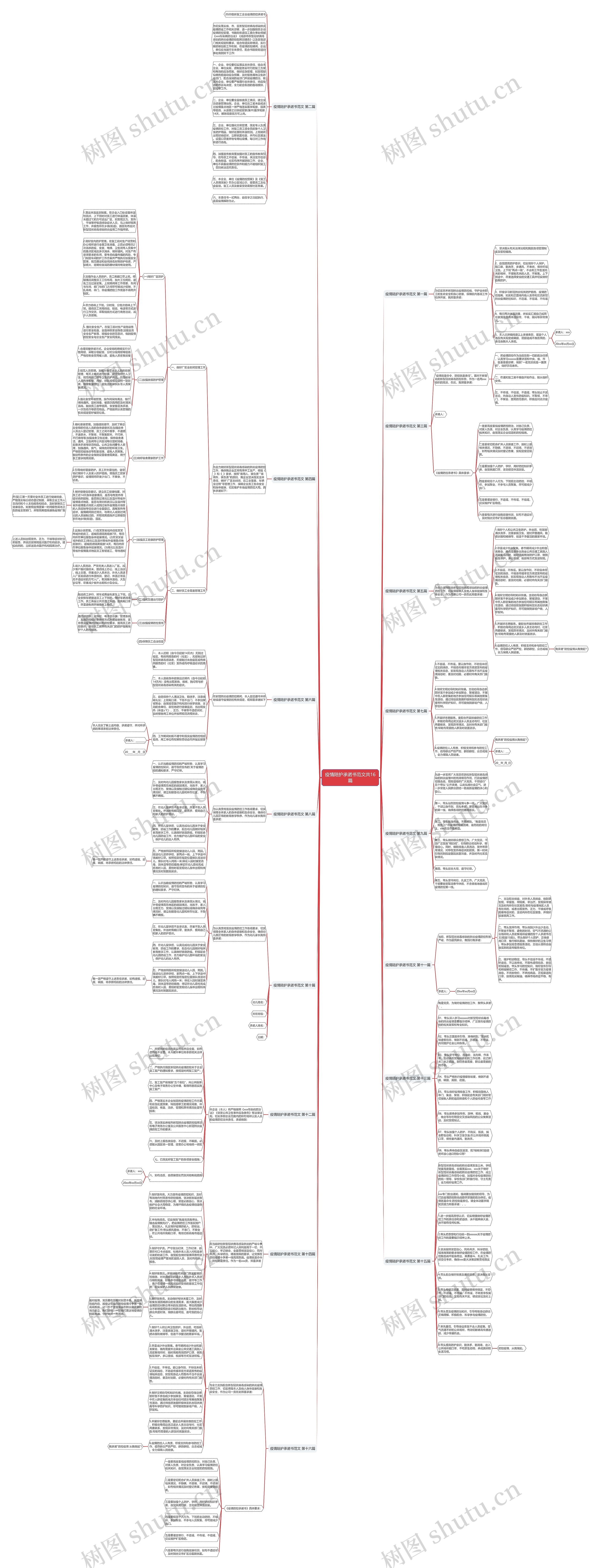疫情陪护承诺书范文共16篇思维导图