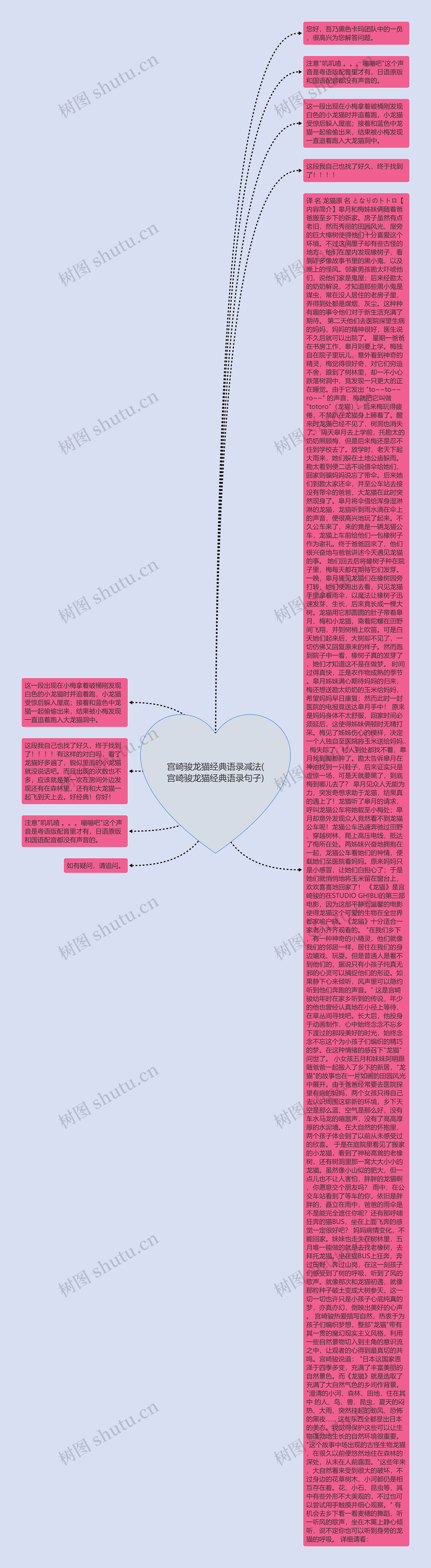 宫崎骏龙猫经典语录减法(宫崎骏龙猫经典语录句子)思维导图