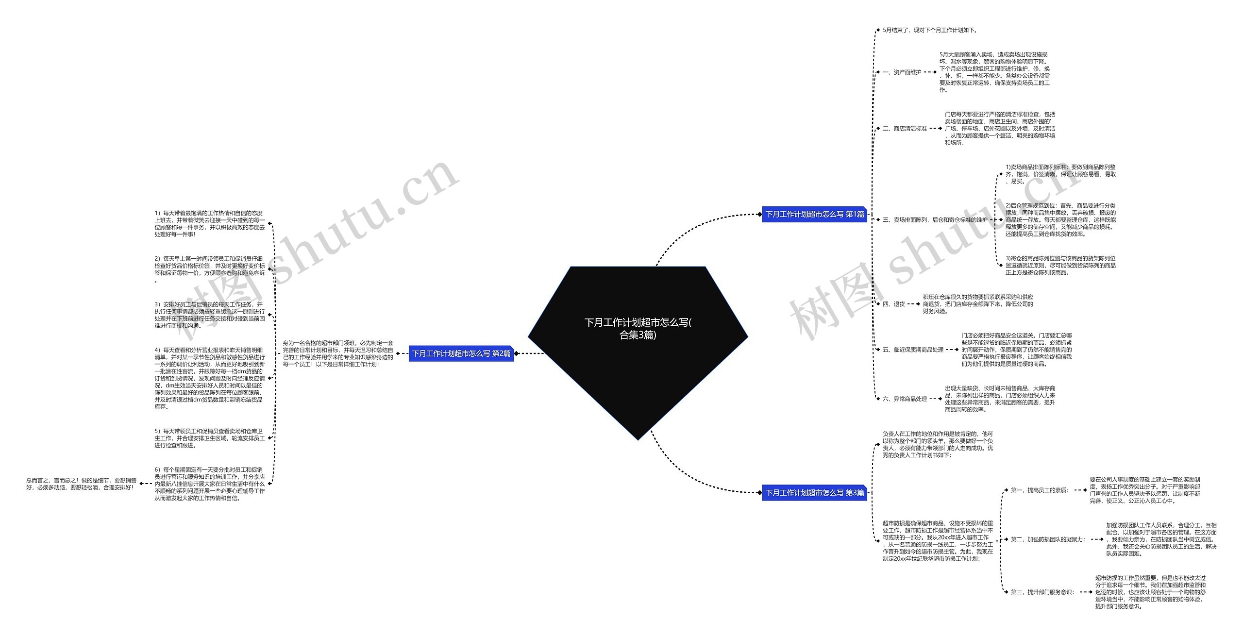 下月工作计划超市怎么写(合集3篇)思维导图