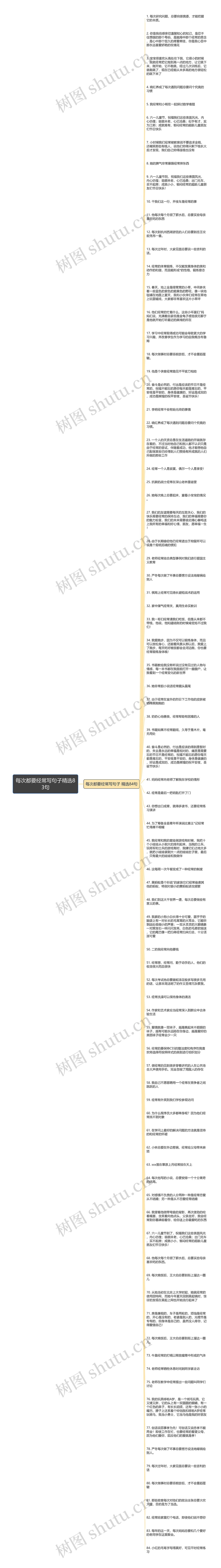 每次都要经常写句子精选83句思维导图