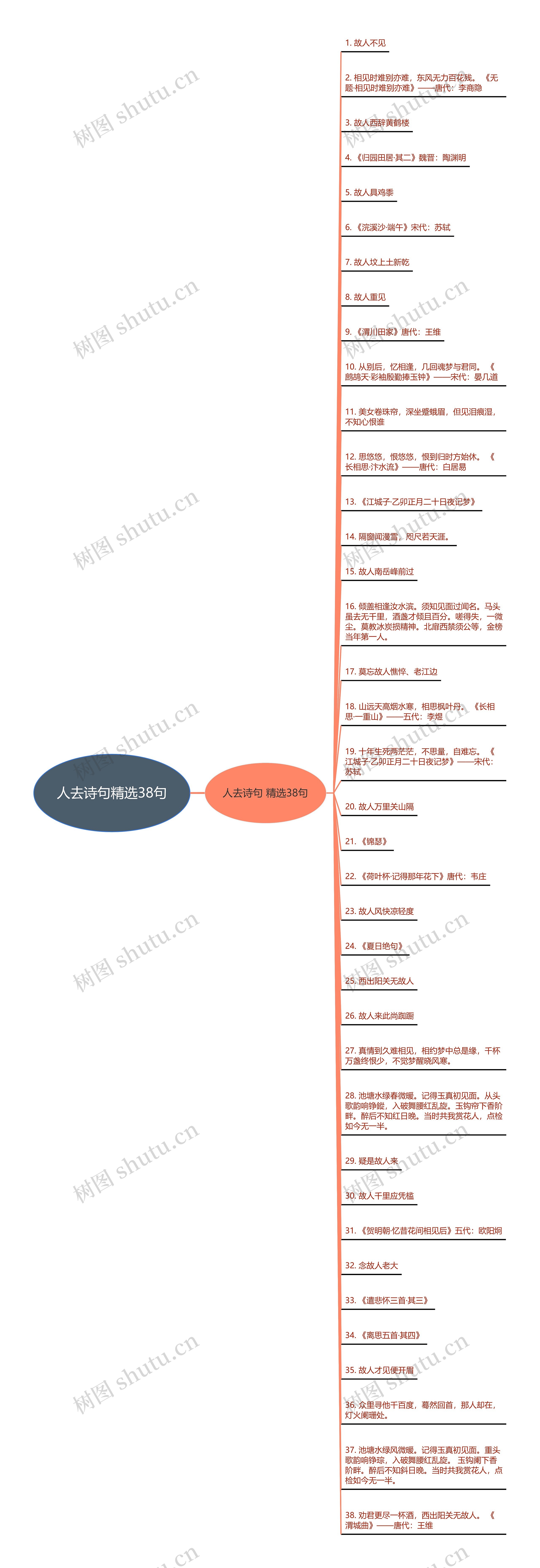 人去诗句精选38句 人去诗句精选38句