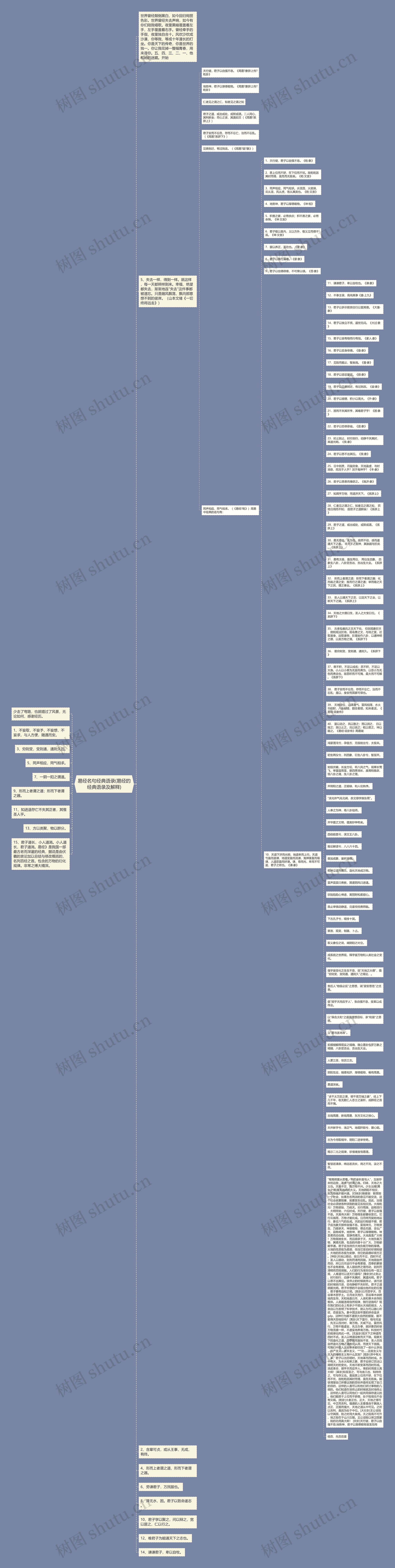 易经名句经典语录(易经的经典语录及解释)思维导图