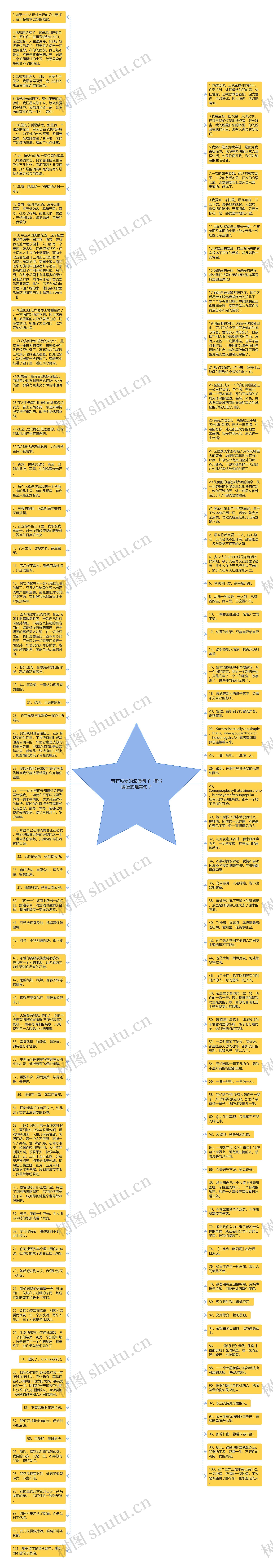 带有城堡的浪漫句子  描写城堡的唯美句子
