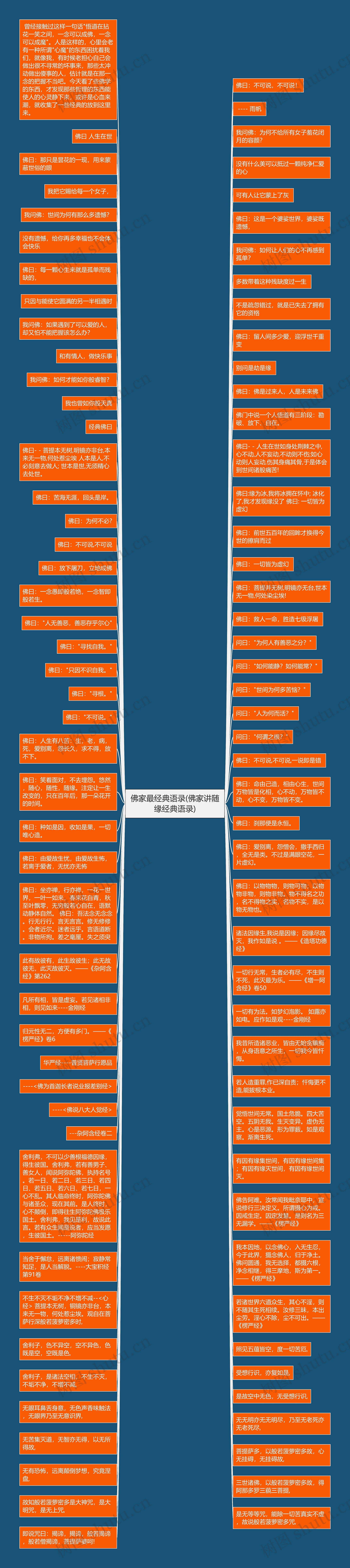 佛家最经典语录(佛家讲随缘经典语录)思维导图