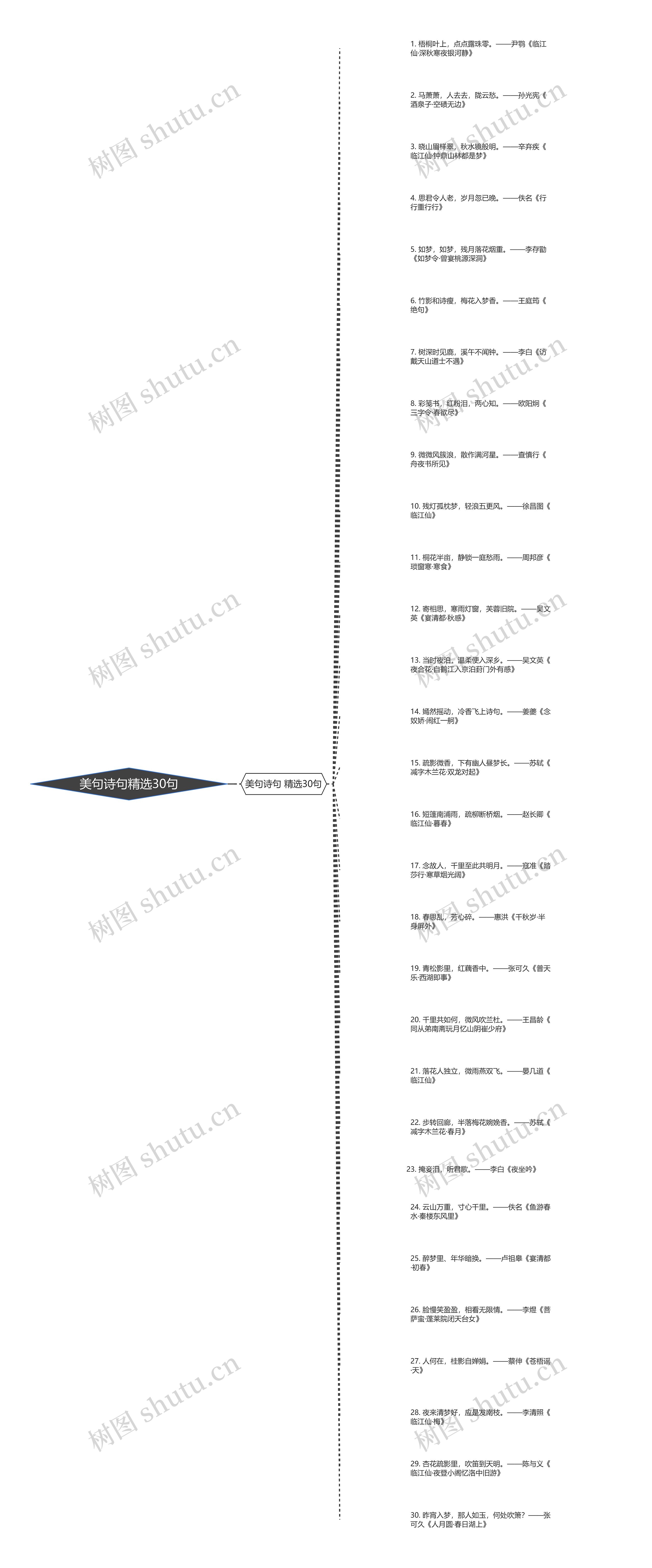 美句诗句精选30句