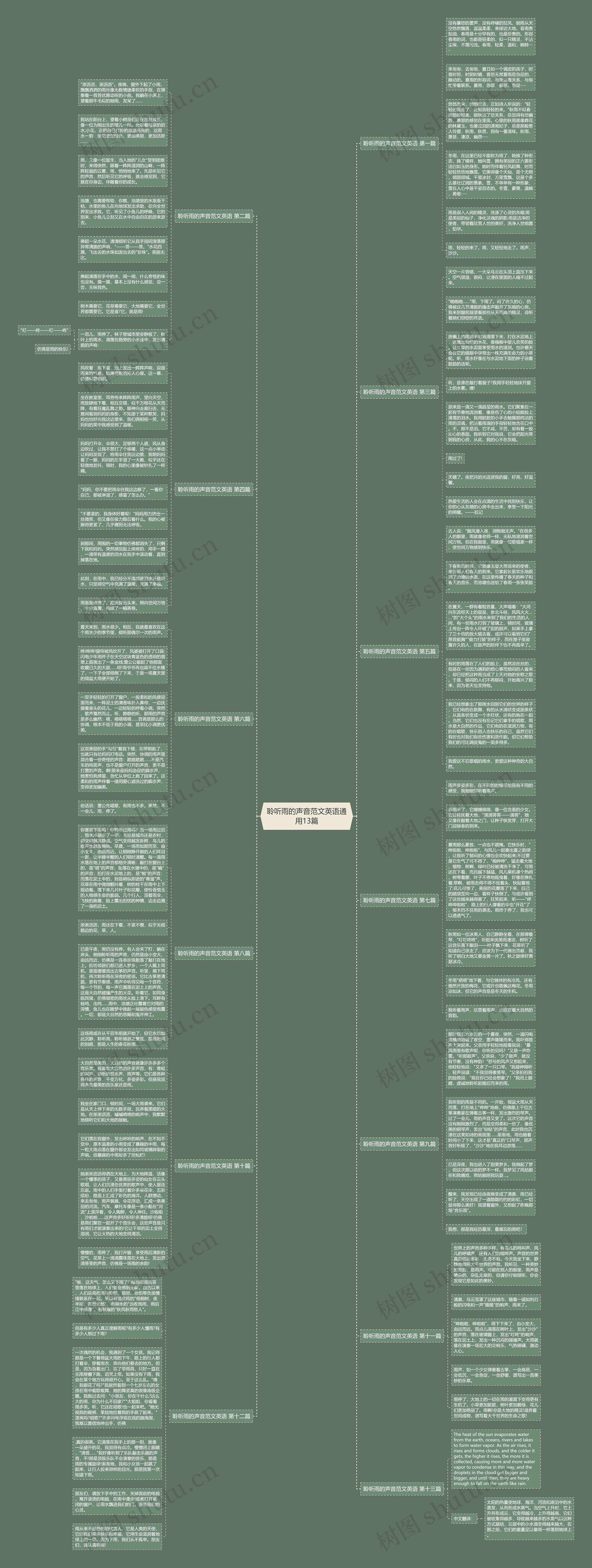 聆听雨的声音范文英语通用13篇思维导图