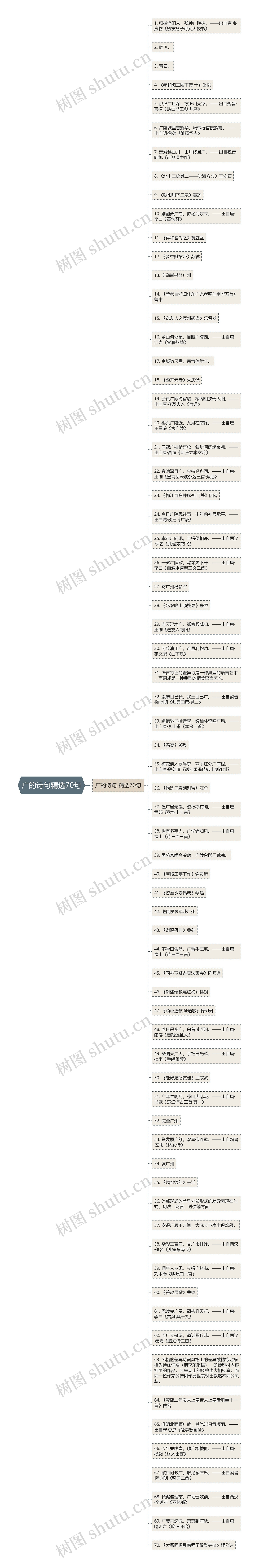 广的诗句精选70句思维导图