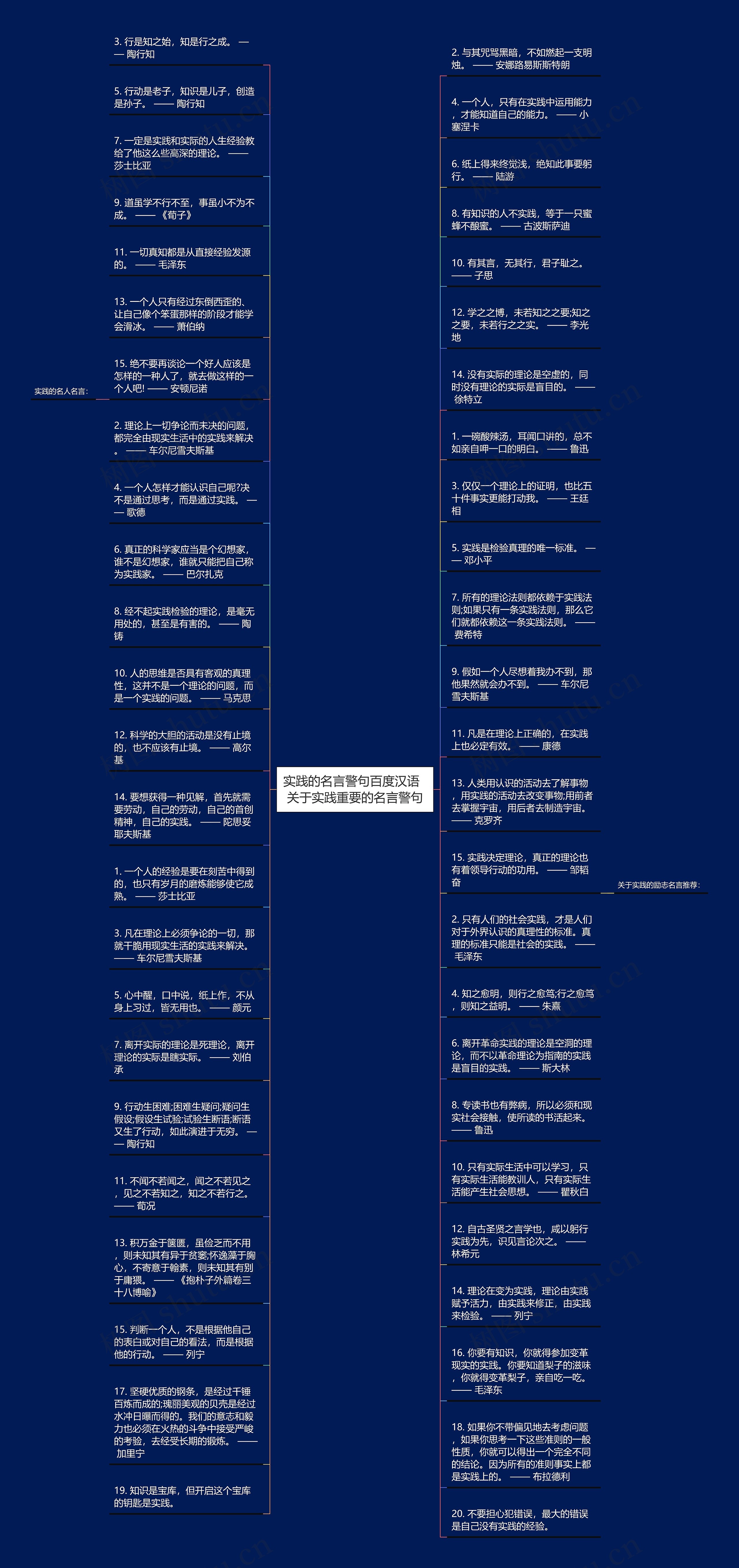 实践的名言警句百度汉语  关于实践重要的名言警句思维导图