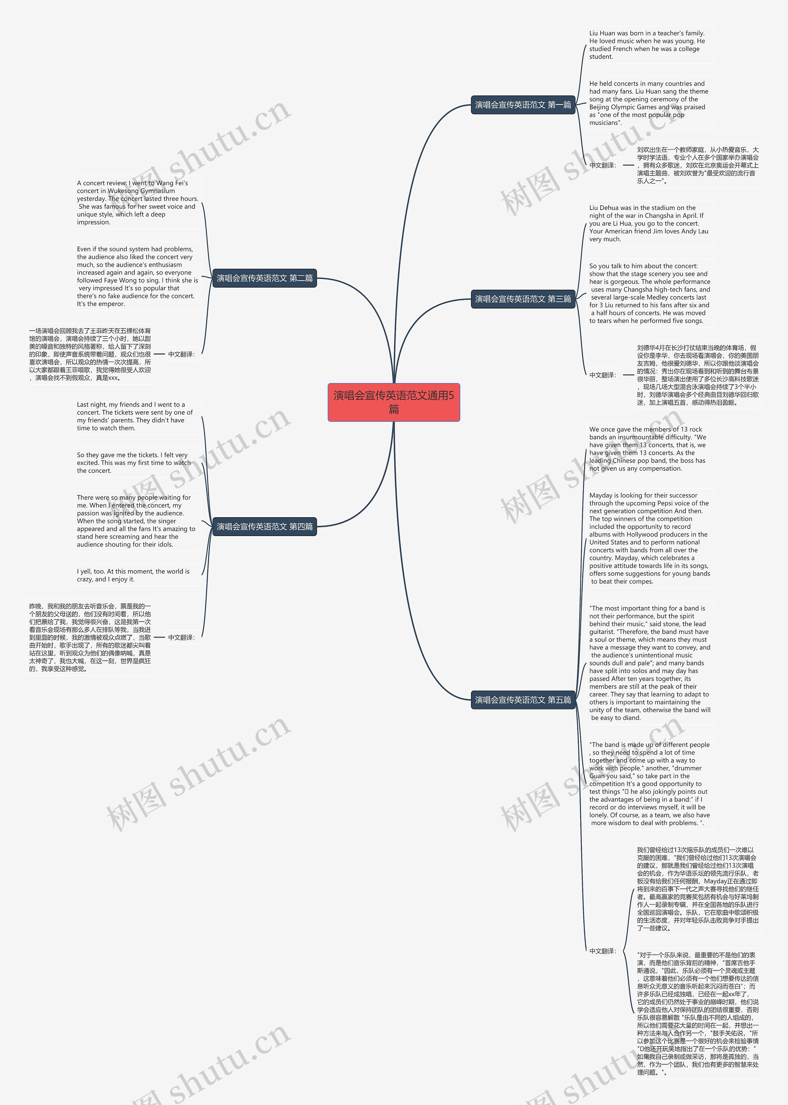 演唱会宣传英语范文通用5篇思维导图
