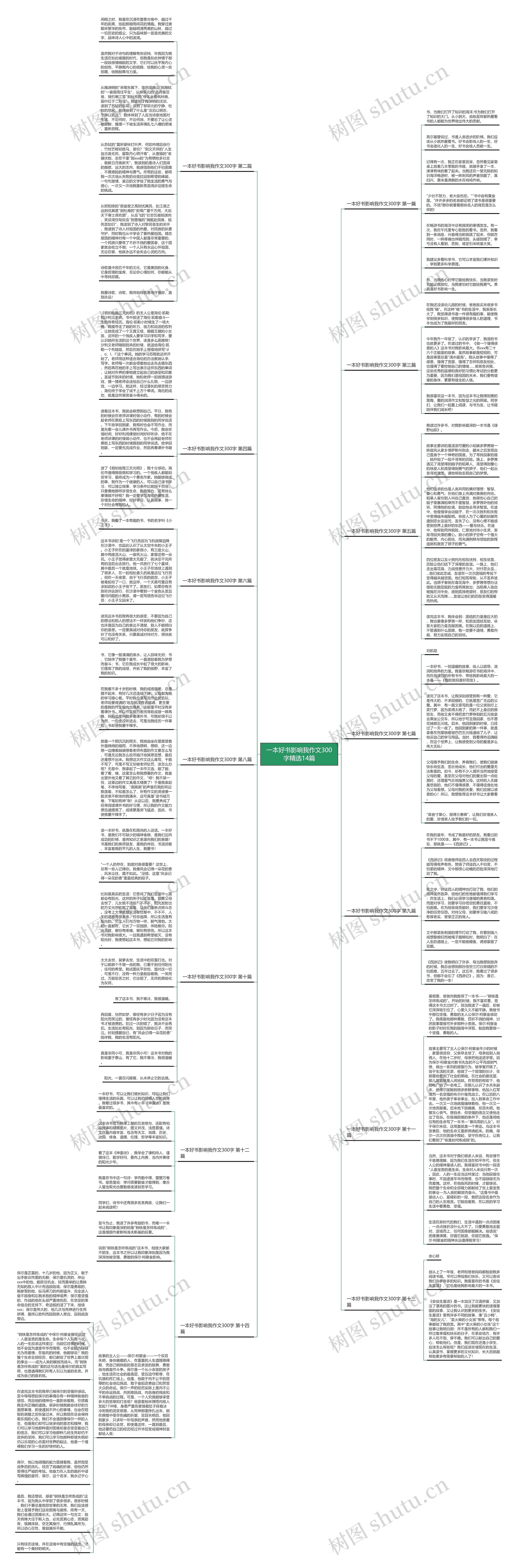 一本好书影响我作文300字精选14篇思维导图