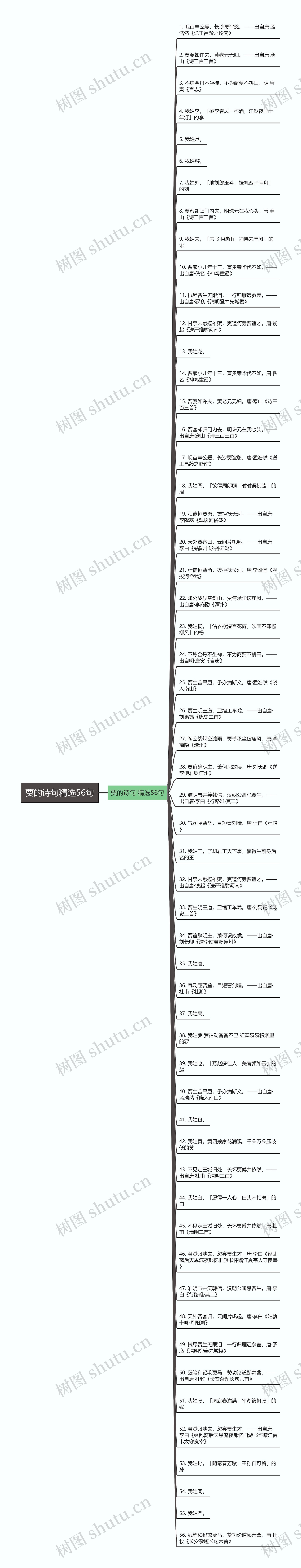 贾的诗句精选56句思维导图