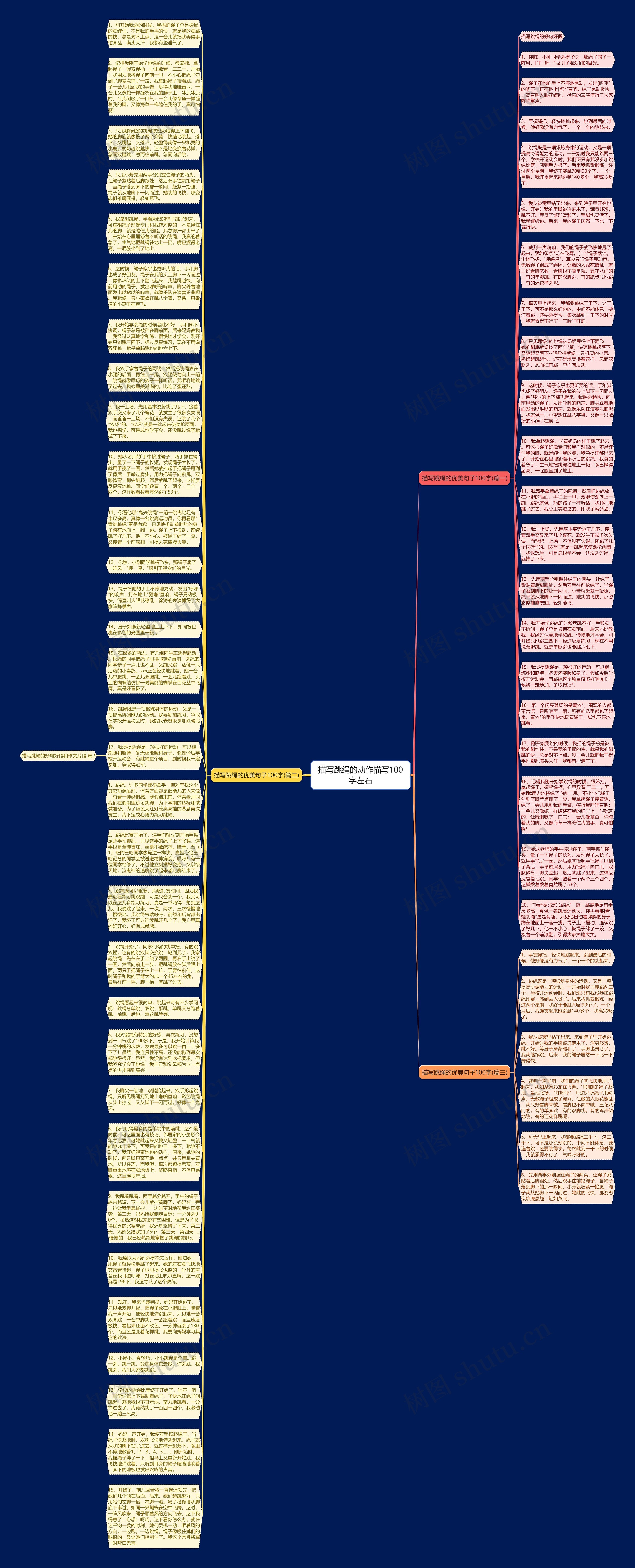 描写跳绳的动作描写100字左右思维导图