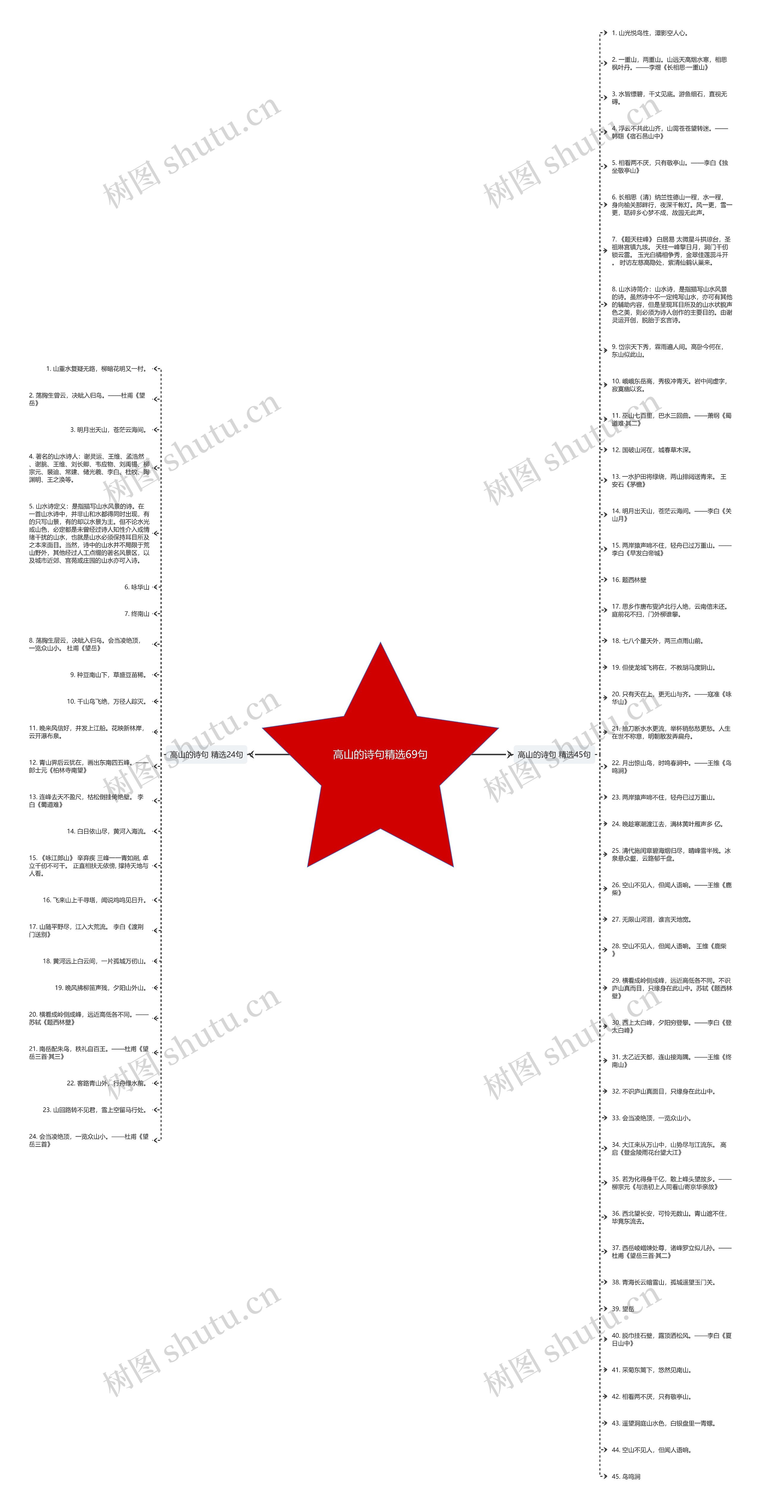 高山的诗句精选69句思维导图