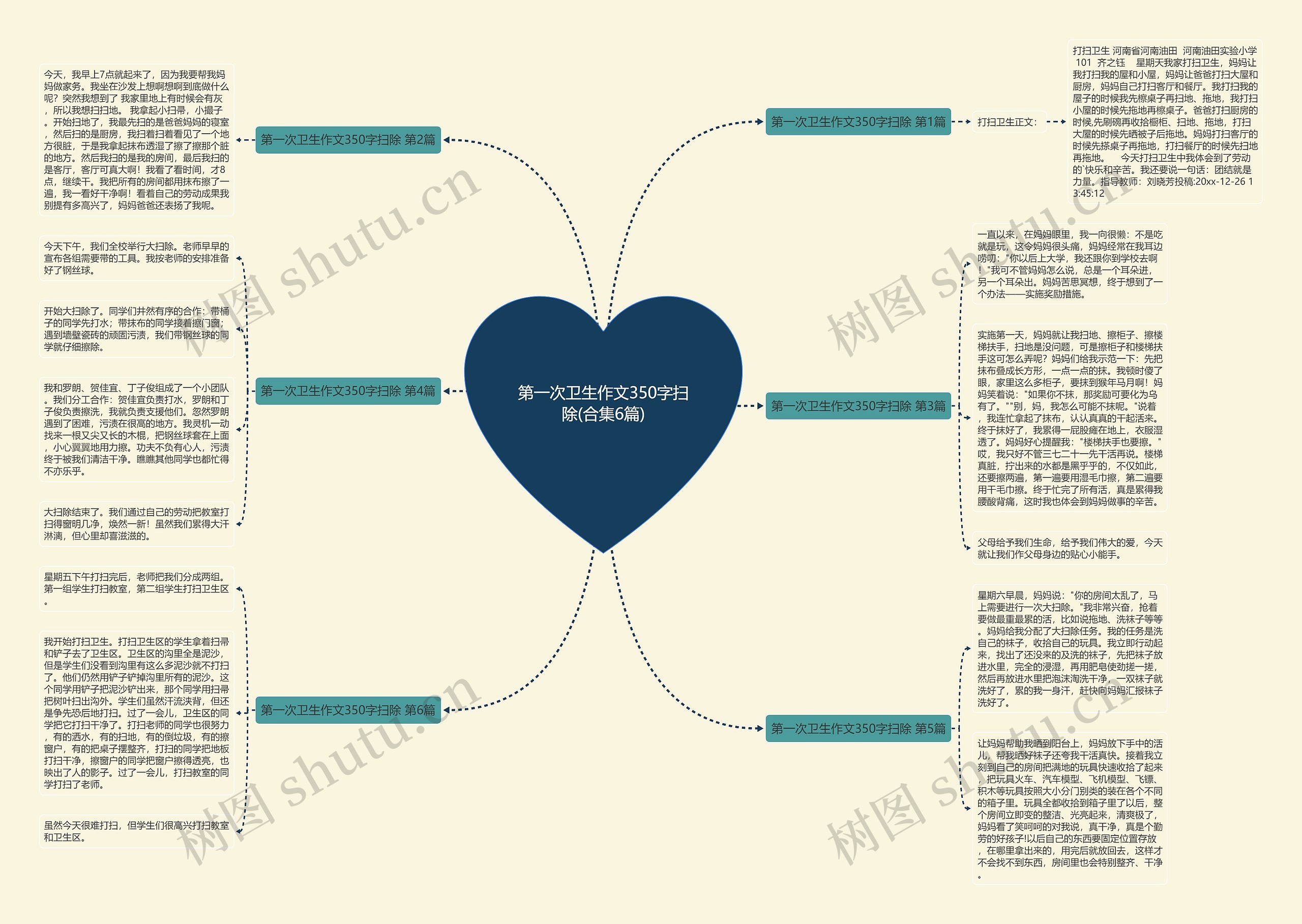第一次卫生作文350字扫除(合集6篇)思维导图
