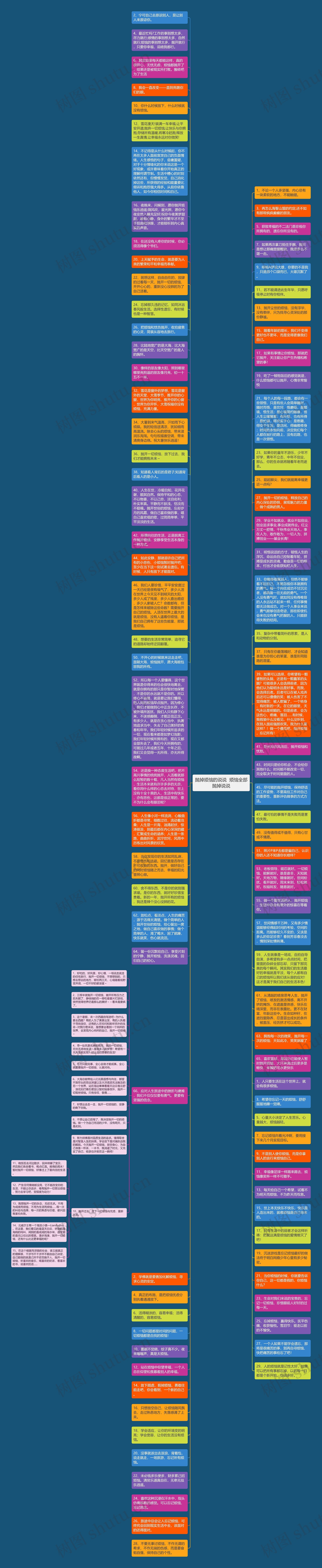 抛掉烦恼的说说  烦恼全部抛掉说说思维导图