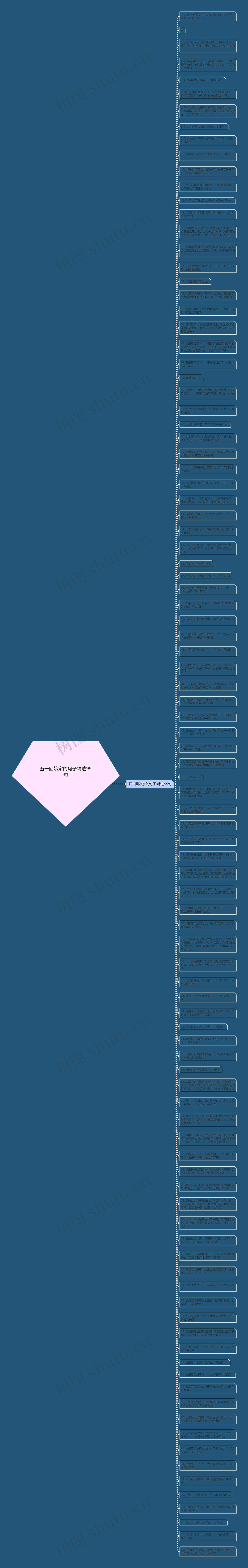 五一回娘家的句子精选99句思维导图