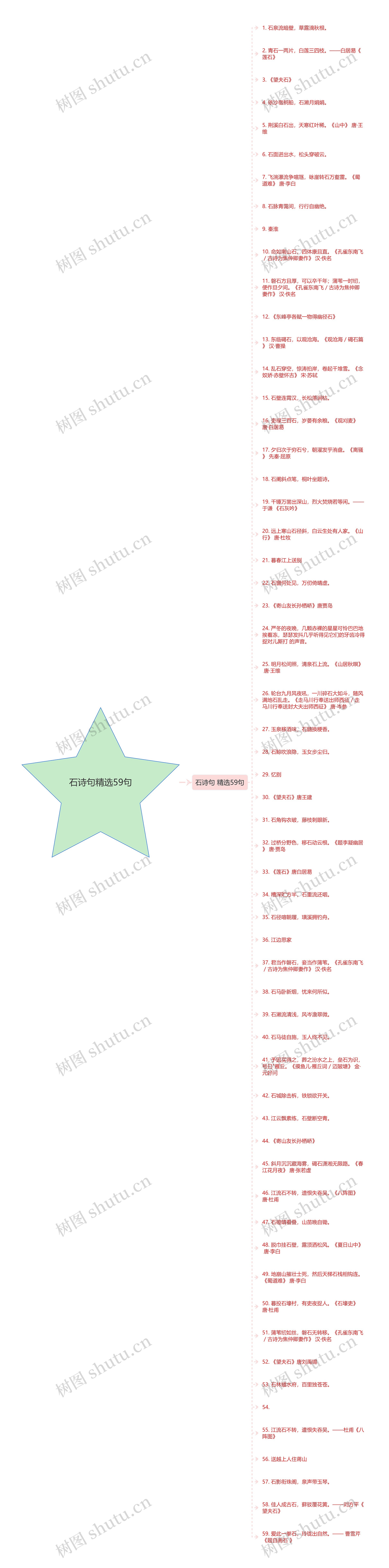石诗句精选59句思维导图