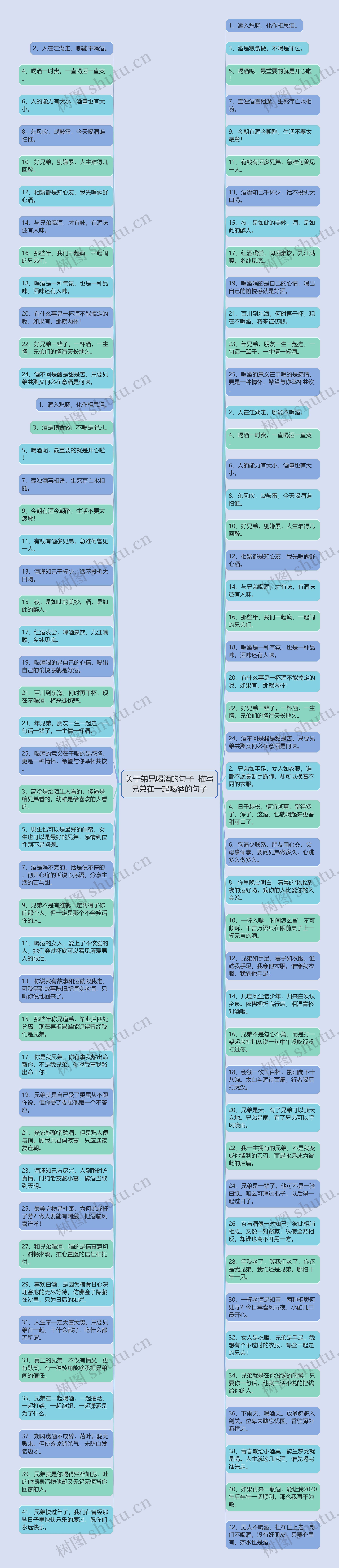 关于弟兄喝酒的句子  描写兄弟在一起喝酒的句子思维导图