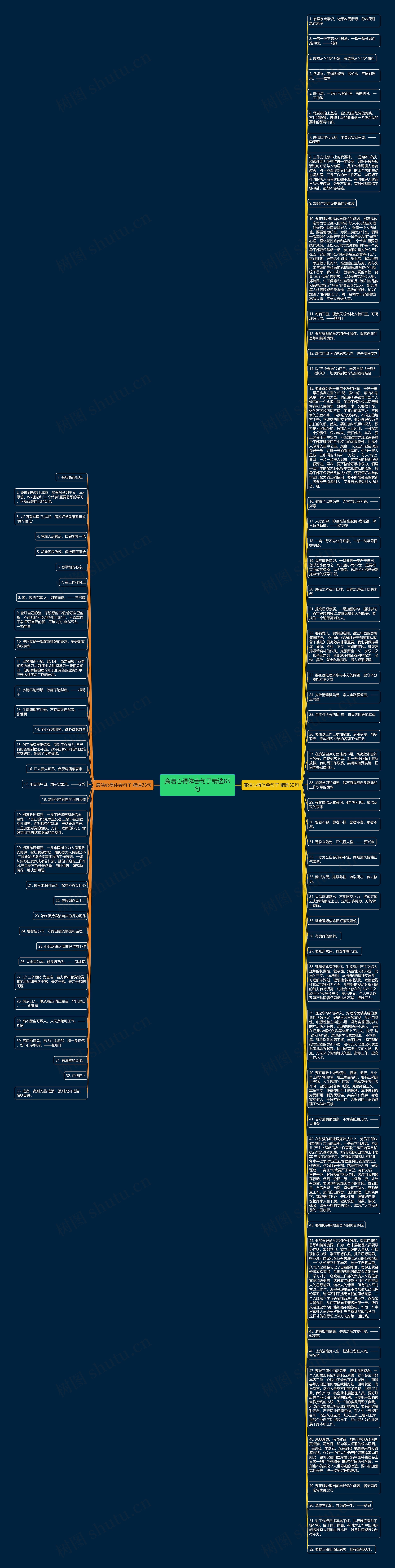廉洁心得体会句子精选85句思维导图