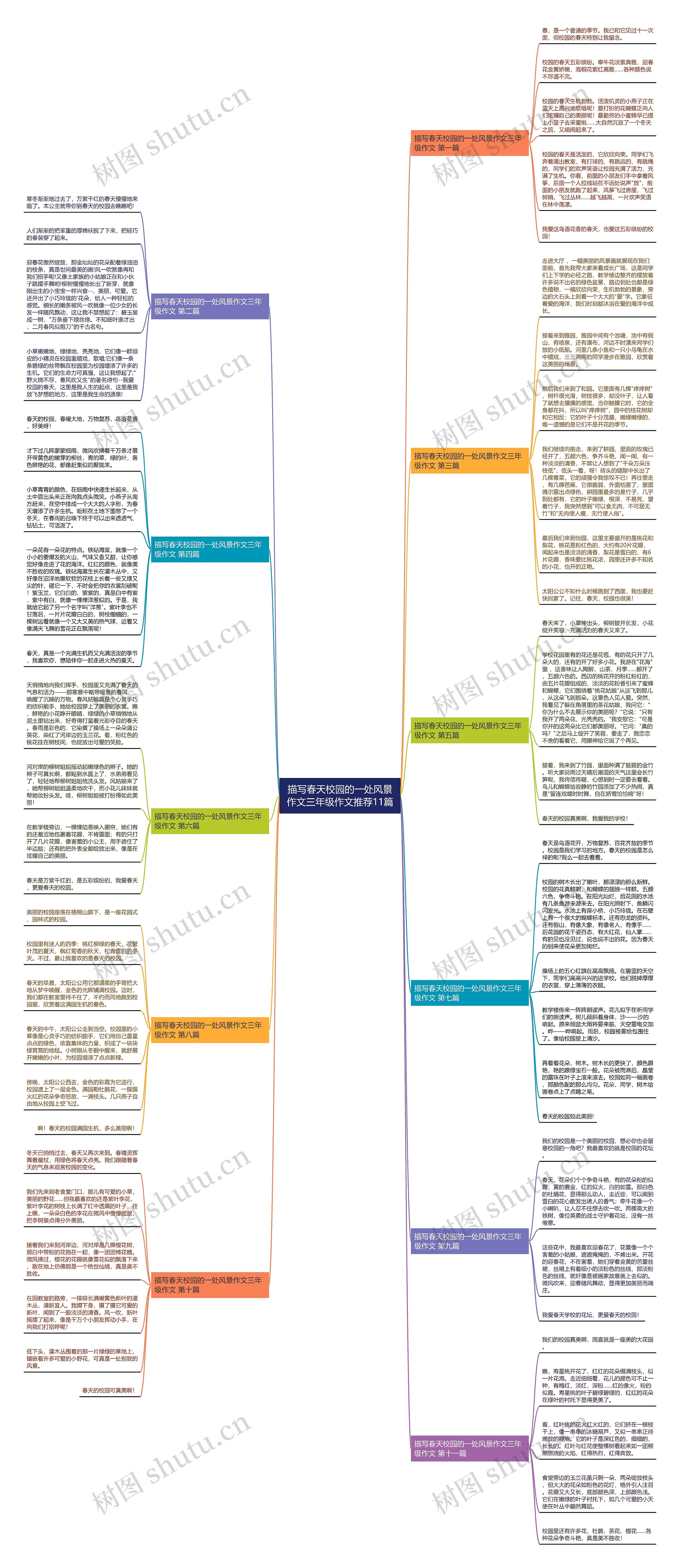 描写春天校园的一处风景作文三年级作文推荐11篇思维导图