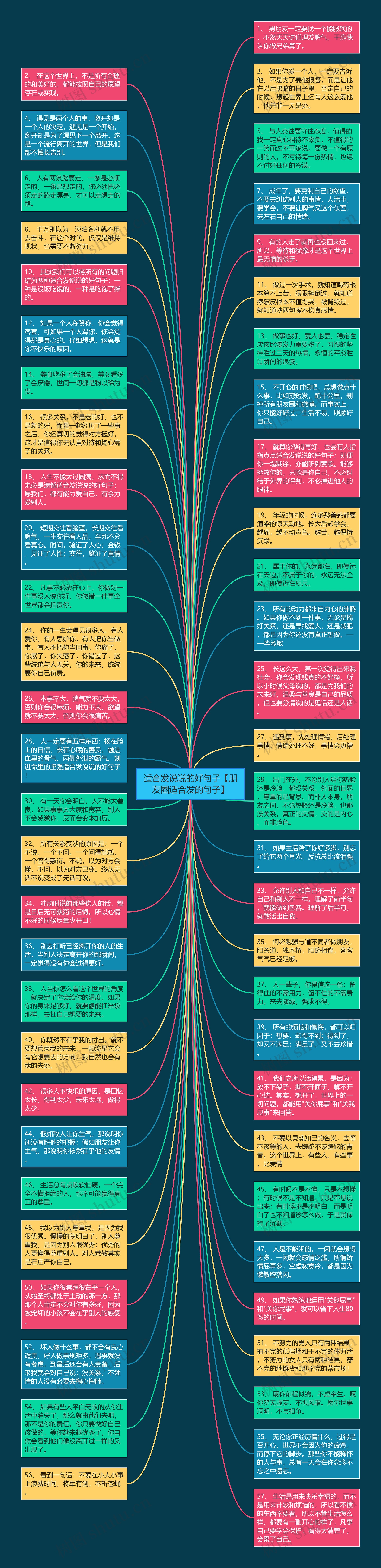 适合发说说的好句子【朋友圈适合发的句子】思维导图