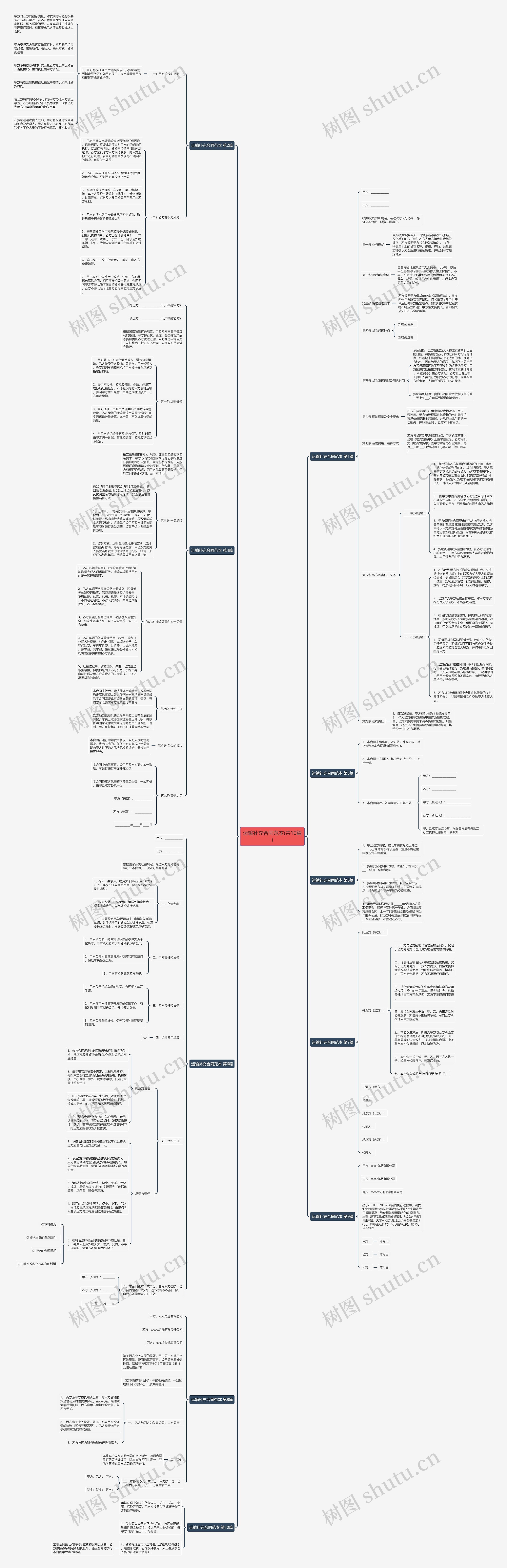 运输补充合同范本(共10篇)思维导图