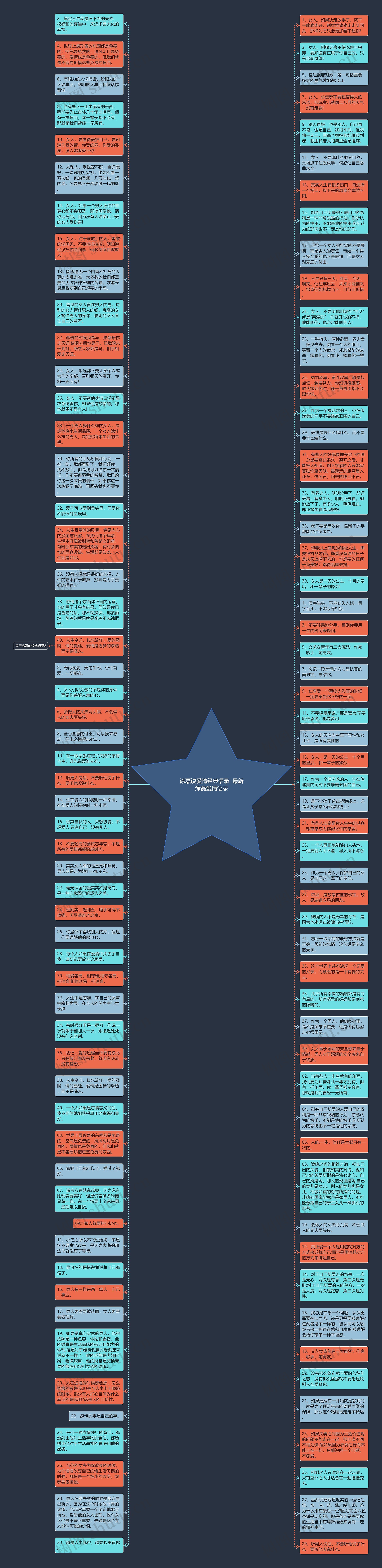 涂磊说爱情经典语录  最新涂磊爱情语录思维导图