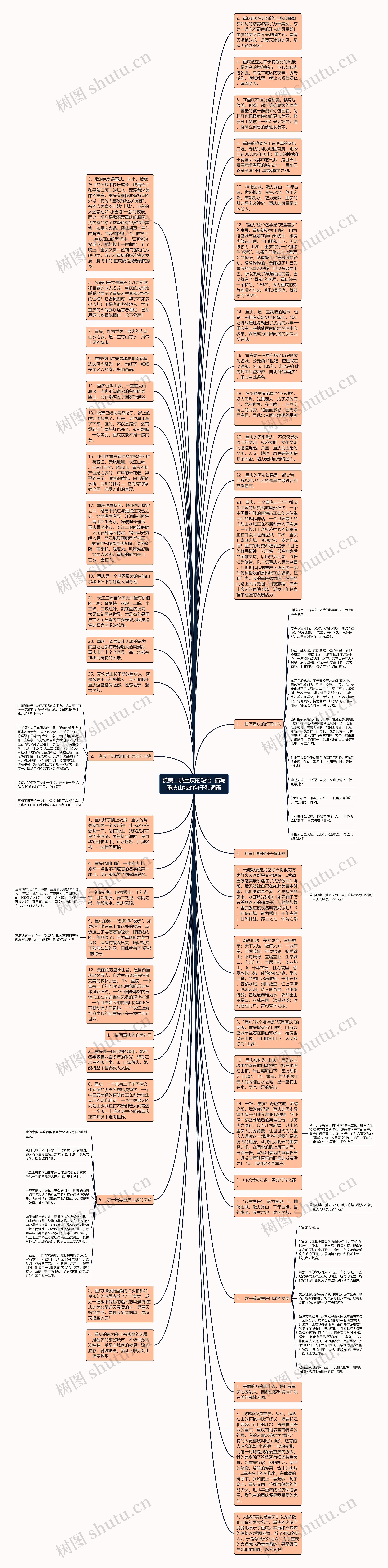 赞美山城重庆的短语  描写重庆山城的句子和词语思维导图