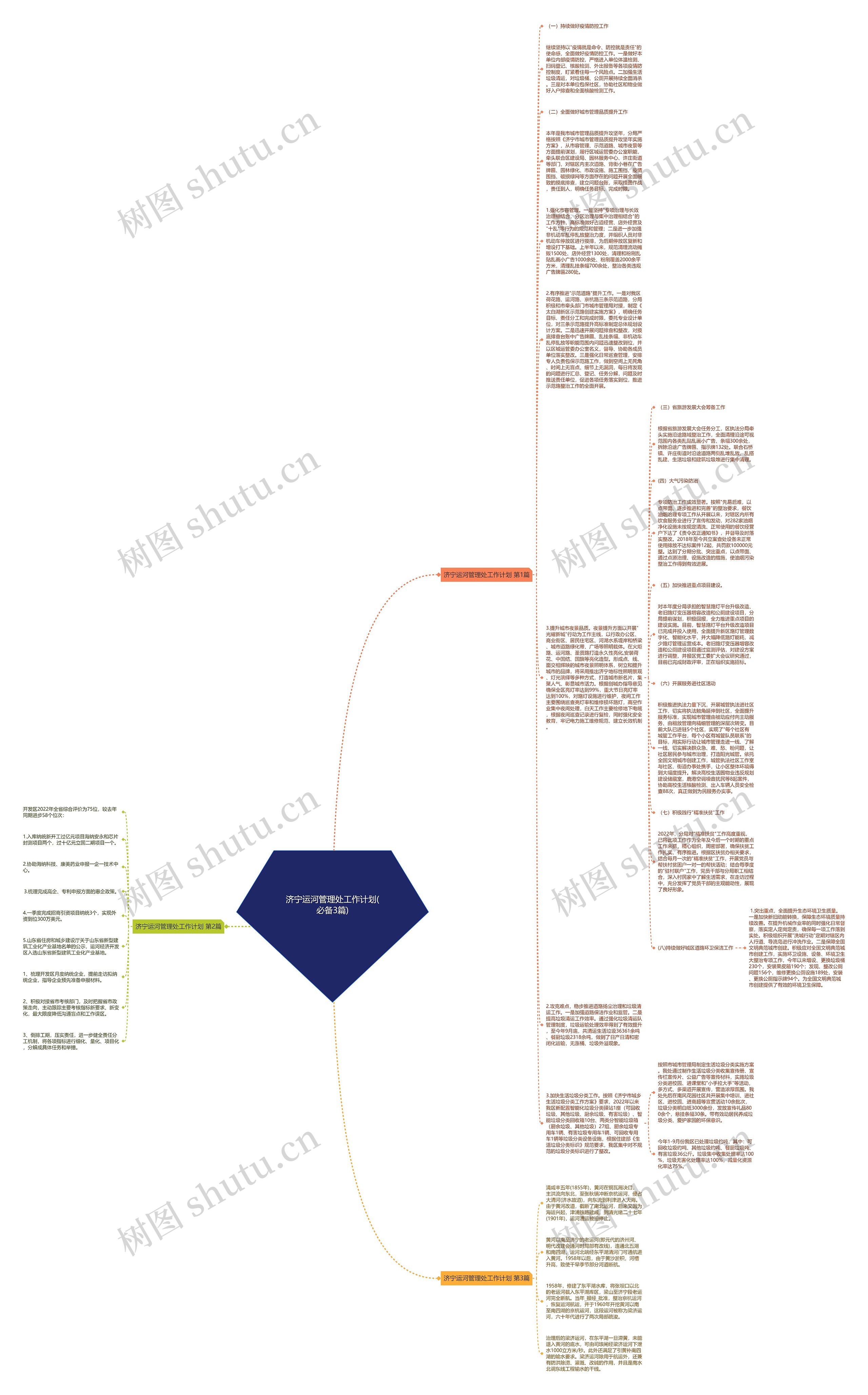 济宁运河管理处工作计划(必备3篇)思维导图